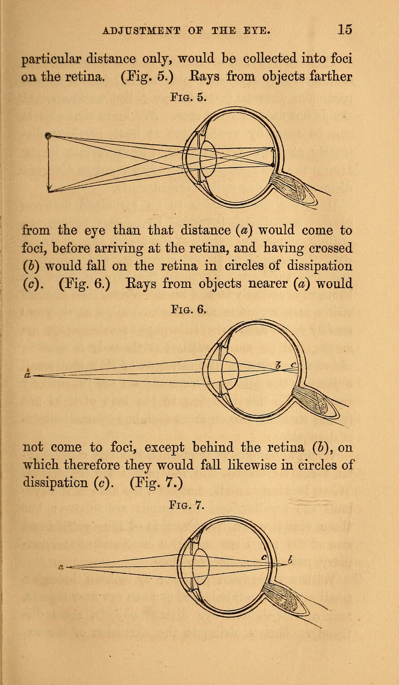 particular distance only, would be collected into foci on the retina. (Fig. 5.) Kays from objects farther Fig. 5. from the eye than that distance (a) would come to foci, before arriving at the retina, and having crossed (b) would fall on the retina in circles of dissipation (c). (Fig. 6.) Rays from objects nearer (a) would Fig. 6. not come to foci, except behind the retina (h), on which therefore they would fall likewise in circles of dissipation (c). (Fig. 7.) Fig. 7.