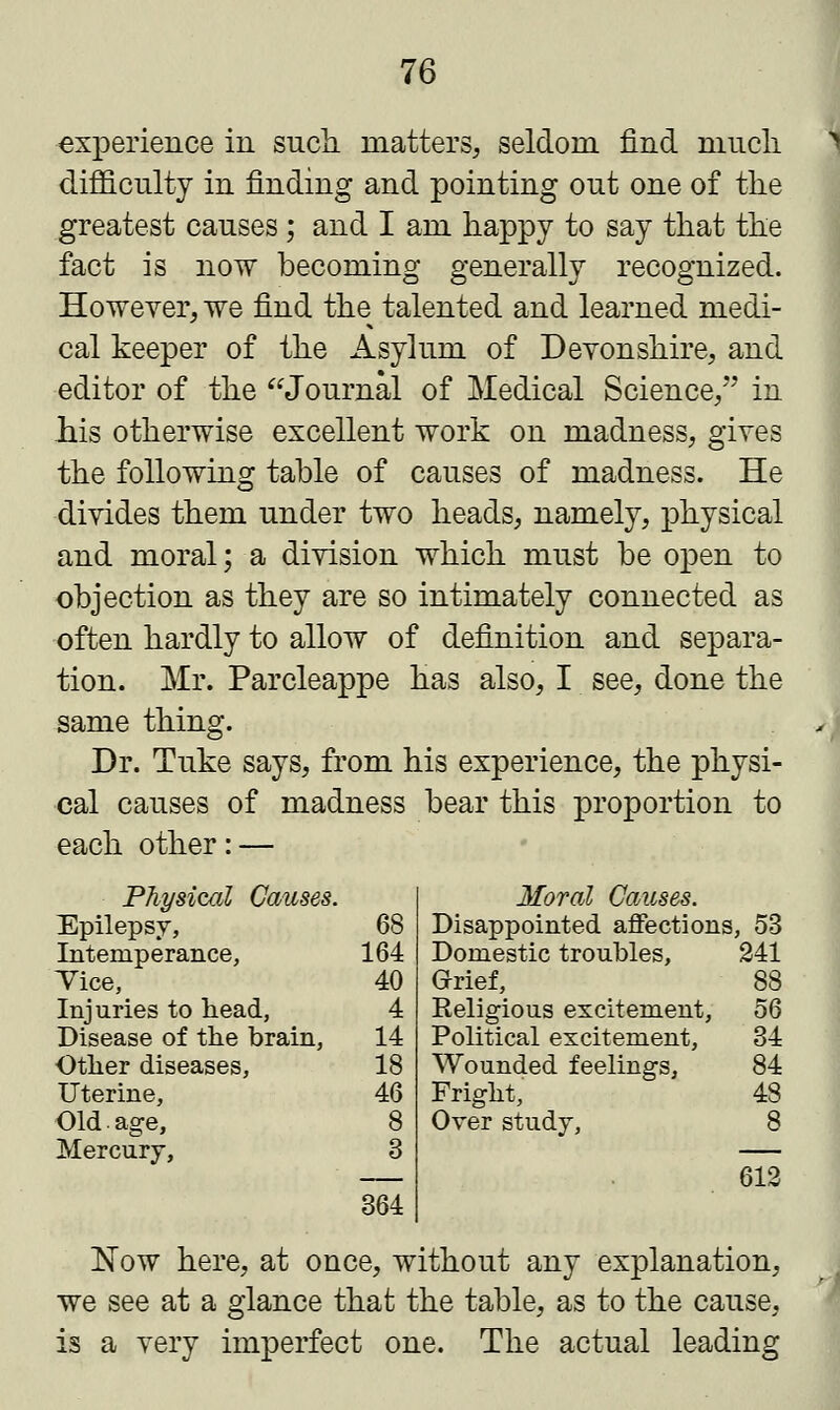 experience in such matters, seldom find much ^ difficulty in finding and pointing out one of the greatest causes; and I am happy to say that the fact is now becoming generally recognized. However, we find the talented and learned medi- cal keeper of the Asylum of Devonshire, and editor of the Journal of Medical Science, in his otherwise excellent work on madness, gives the following table of causes of madness. He divides them under two heads, namely, physical and moral; a division which must be open to objection as they are so intimately connected as often hardly to allow of definition and separa- tion. Mr. Parcleappe has also, I see, done the same thing. Dr. Tuke says, from his experience, the physi- cal causes of madness bear this proportion to each other: — Physical Causes. Moral Causes. Epilepsy, 68 Disappointed affections , 53 Intemperance, 164 Domestic troubles, 241 Tice, 40 Grief, 88 Injuries to head, 4 Religious excitement, 56 Disease of the brain, 14 Political excitement, 34 Other diseases, 18 Wounded feelings, 84 Uterine, 46 Fright, 48 Old age, 8 Over study, 8 Mercury, 3 — 364 612 Now here, at once, without any explanation, we see at a glance that the table, as to the cause, is a very imperfect one. The actual leading