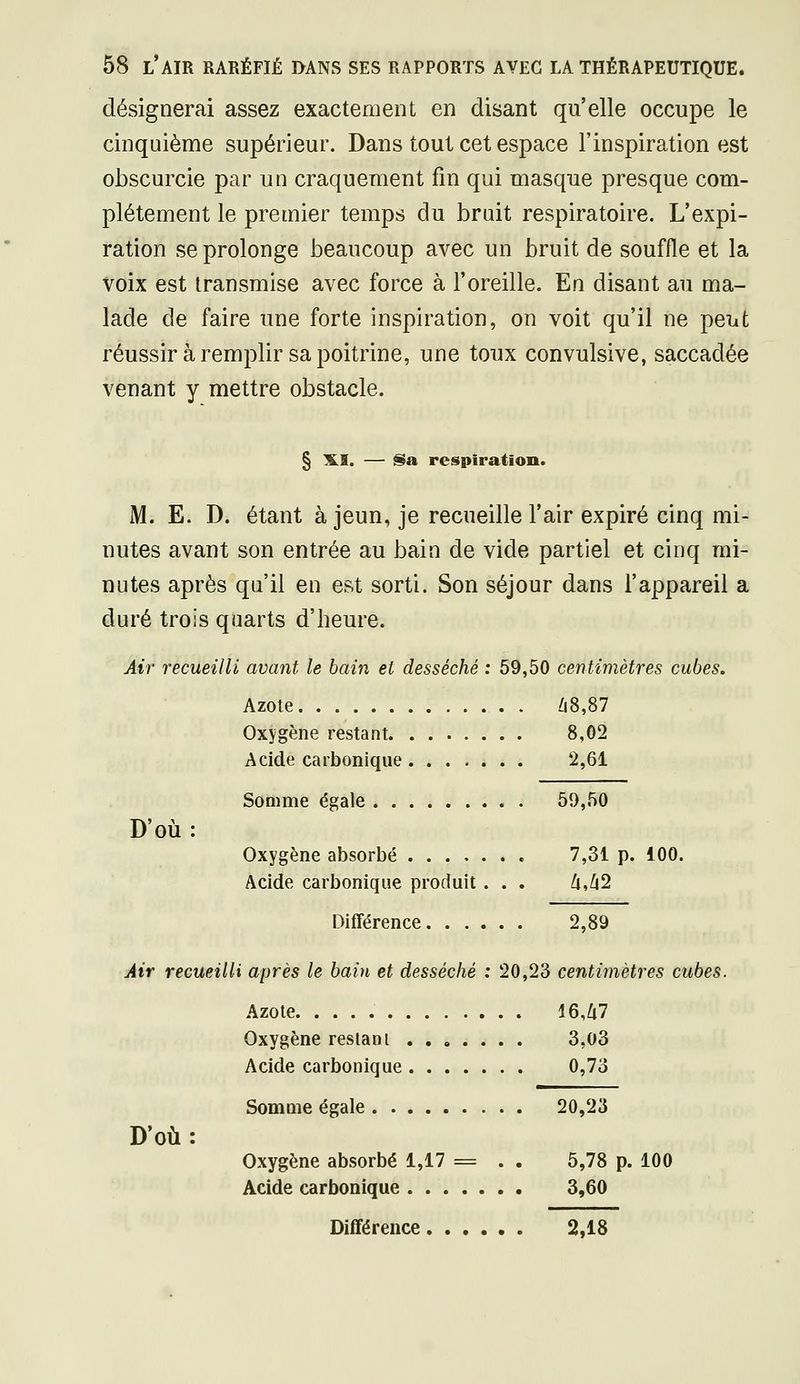 désignerai assez exactement en disant qu'elle occupe le cinquième supérieur. Dans tout cet espace l'inspiration est obscurcie par un craquement fin qui masque presque com- plètement le premier temps du bruit respiratoire. L'expi- ration se prolonge beaucoup avec un bruit de souffle et la voix est transmise avec force à l'oreille. En disant au ma- lade de faire une forte inspiration, on voit qu'il ne peut réussir à remplir sa poitrine, une toux convulsive, saccadée venant y mettre obstacle. § XS. — Sa respiration. M. E. D. étant à jeun, je recueille l'air expiré cinq mi- nutes avant son entrée au bain de vide partiel et cinq mi- nutes après qu'il en est sorti. Son séjour dans l'appareil a duré trois quarts d'heure. Air recueilli, avant le bain et desséché : 59,50 centimètres cubes. Azote /i8,87 Oxygène restant 8,02 Acide carbonique 2,61 Somme égale 59,50 D'où : Oxygène absorbé 7,31 p. 100. Acide carbonique produit . . . à,li2 Différence. ..... 2,89 Air recueilli après le bain et desséché : 20,23 centimètres cubes. Azote 16,47 Oxygène restant 3,03 Acide carbonique 0,73 Somme égale 20,23 D'où: Oxygène absorbé 1,17 = . . 5,78 p. 100 Acide carbonique 3,60 Différence 2,18