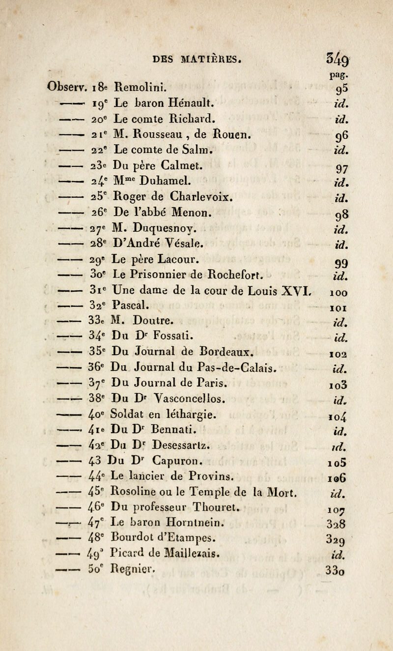 pag. Observ. i8e Remolinî. gS •—— 19* Le baron Héiiault. id, 20® Le comte Richard. id, 2 1** M. Rousseau , de Rouen. g6 22* Le comte de Salm. id. 23e Du père Calmet. 97 24. M''' Duhamel. jd. 25^ Roger de Cha rie voix. îd. 26^ De l'abbé Menon. g8 27e M. Duquesnoy. id, 28^ D'André' Vésale. id. 29 Le père Lacour. qq 3o* Le Prisonnier de Rocheforf. id. 3i« Une dame de la cour de Louis XVL 100 32^ Pascal. iqi 33e M. Doutre. jd. —— 34 Du D- Fossaii. id, 35* Du Journal de Bordeaux. 102 36^ Du Journal du Pas-de-Calais. id. ^-— 37 Du Journal de Paris. io3 38^ Du D' Yasconcejlos. id, 4-0^ Soldat en léthargie. io4 . 4le Du D' Bennaii. id, 42t Du D Desessarlz. jd. 43 Du D^ Capuron. io5 44'' Le lancier de Provins. 196 45** Rosoline ou le Temple de la Mort. id. 46 Du professeur Tiiouret. 10^ —.— 47* Le baron Hornlnein. 328 48^ Bourdot d'Etampes. 820 . 49' Picard de MaiUeaais. id, 50 Régnier. 33o