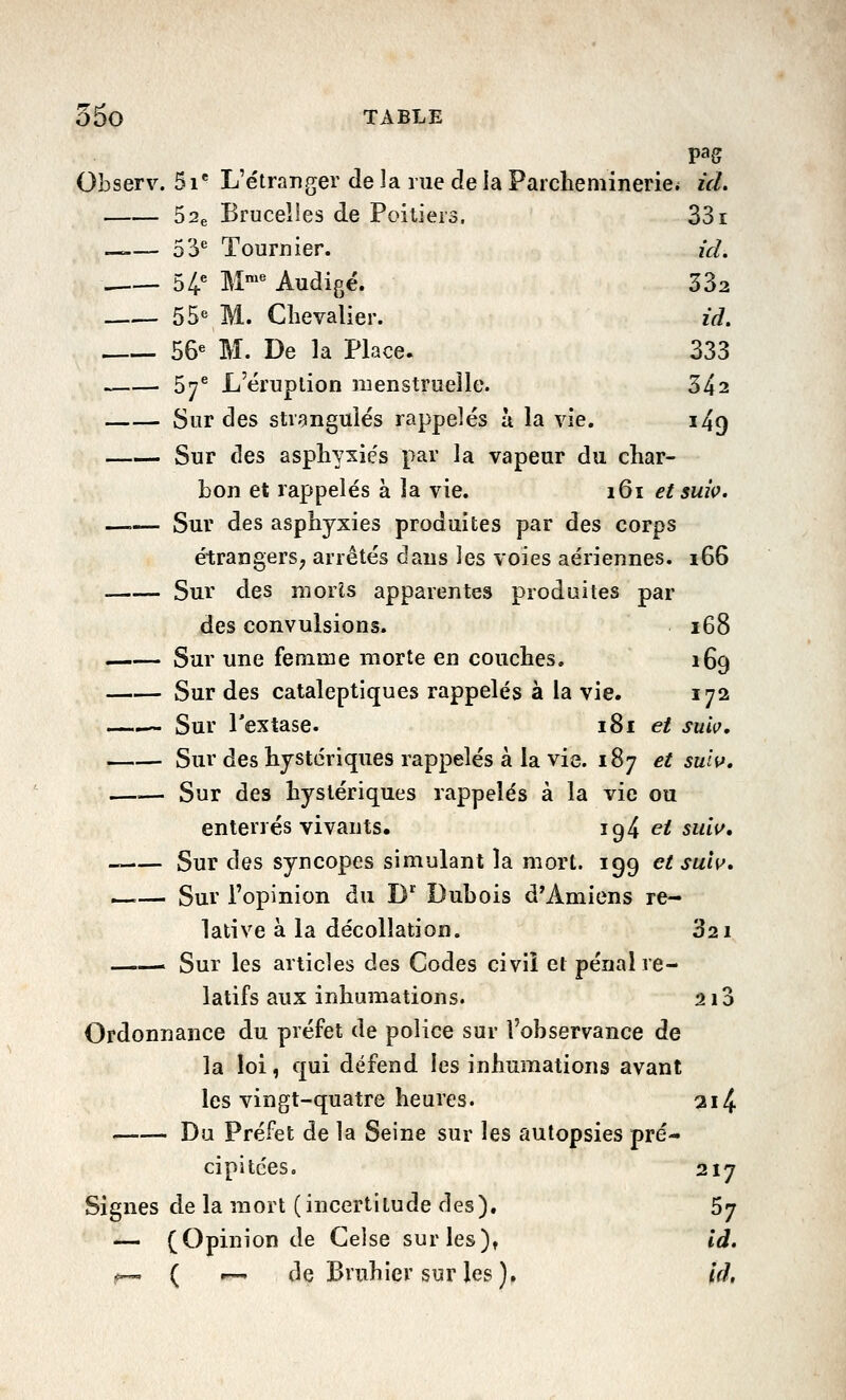Observ. 5i* L'étranger de la rue de la Parcliemineriei id. 52e Brucelles de Poitiers. 331 —— 5'6^ Tournier. id. 54^ M^' Audigé. 332 55<^ M. Chevalier. id. 56« M. De la Place. 333 ~ 57^ L'éruption menstruelle. 342 Sur des strgnguiés rappelés a la vie. 149 Sur (les asphyxie's par la vapeur du char- bon et rappelés à la vie. 161 et suîç. —,— Sur des asphyxies produites par des corps étrangers; arrêtés dans les voies aériennes. 166 Sur des nior'is apparentes produites par des convulsions. 168 Sur une femme morte en couches. 169 Sur des cataleptiques rappelés à la vie. 172 —'— Sur l'extase. 181 et suh, Sur des hystériques rappelés à la vie. 187 et sulsf, Sur des hystériques rappelés à la vie ou enterrés vivants. 194 ^^ suW, « Sur des syncopes simulant la mort. 199 et suh, ^_— Sur l'opinion du D Dubois d'Amiens re- lative à la décollation. 321 . Sur les articles des Codes civil et pénal re- latifs aux inhumations. 210 Ordonnance du préfet de police sur l'observance de la loi, qui défend les inhumations avant les vingt-quatre heures. 2i4 Du Préfet de la Seine sur les autopsies pré- cipitées. 217 Signes de la mort (incertitude des). Sj — (Opinion de Celse sur les)» id, r- ( '— de Bruhier sur les). Id,