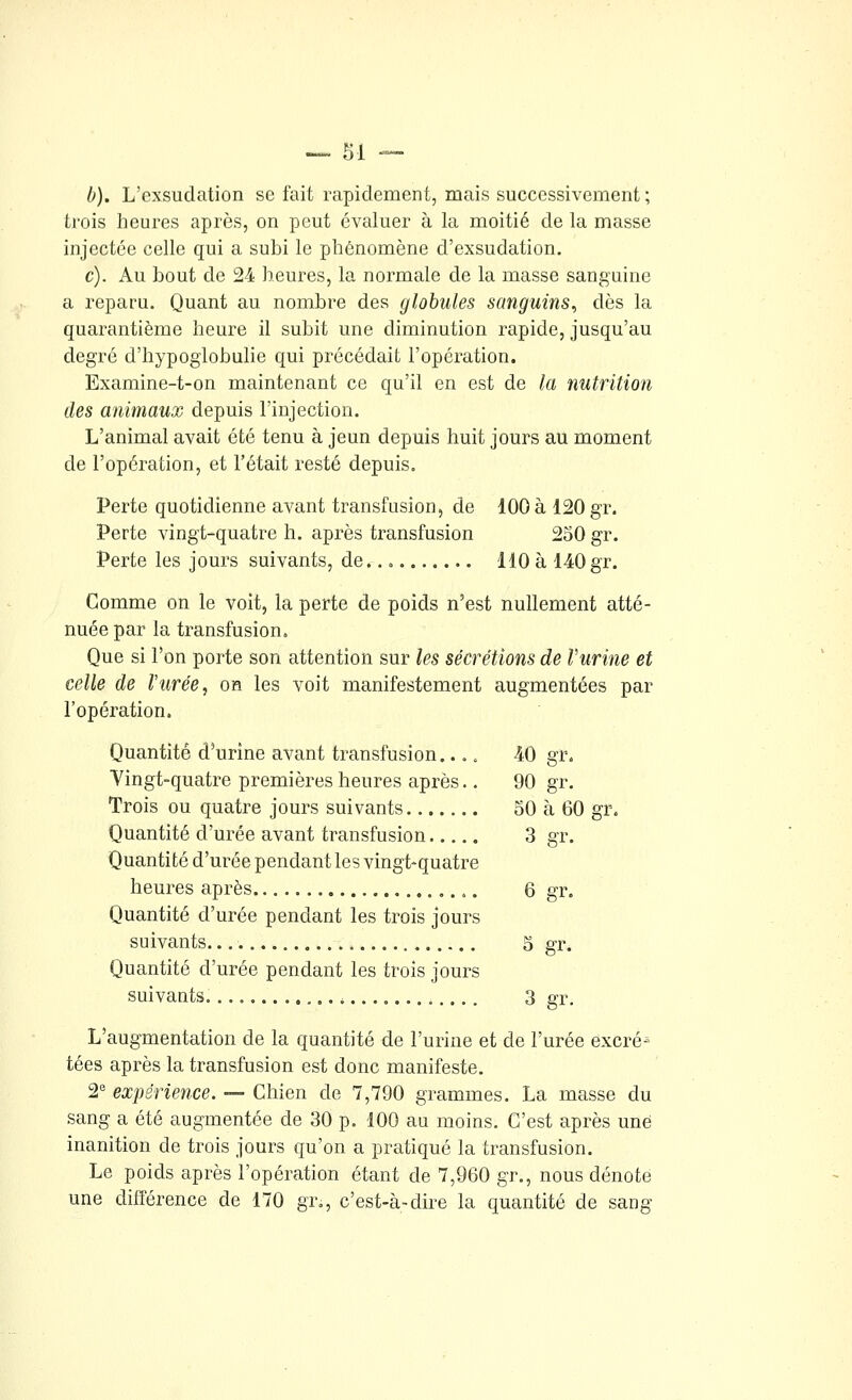 b). L'exsudation se fait rapidement, mais successivement ; trois heures après, on peut évaluer à la moitié de la masse injectée celle qui a subi le phénomène d'exsudation. c). Au bout de 24 heures, la normale de la masse sanguine a reparu. Quant au nombre des globules sanguins, dès la quarantième heure il subit une diminution rapide, jusqu'au degré d'hypoglobulie qui précédait l'opération. Examine-t-on maintenant ce qu'il en est de la nutrition des animaux depuis l'injection. L'animal avait été tenu à jeun depuis huit jours au moment de l'opération, et l'était resté depuis. Perte quotidienne avant transfusion, de 100 à 120 gr. Perte vingt-quatre h. après transfusion 230 gr. Perte les jours suivants, de.. o 110 à 140gr. Comme on le voit, la perte de poids n'est nullement atté- nuée par la transfusion. Que si l'on porte son attention sur les sécrétions de l'urine et celle de l'urée, on les voit manifestement augmentées par l'opération. Quantité d'urine avant transfusion.... 40 gr. Vingt-quatre premières heures après.. 90 gr. Trois ou quatre jours suivants 50 à 60 gr. Quantité d'urée avant transfusion 3 gr. Quantité d'urée pendant les vingt*quatre heures après 6 gr. Quantité d'urée pendant les trois jours suivants 5 gr. Quantité d'urée pendant les trois jours suivants 3 gr- L'augmentation de la quantité de l'urine et de l'urée excré^ tées après la transfusion est donc manifeste. 2^ expérience. — Chien de 7,790 grammes. La masse du sang a été augmentée de 30 p. 100 au moins. C'est après une inanition de trois jours qu'on a pratiqué la transfusion. Le poids après l'opération étant de 7,960 gr., nous dénote une différence de 170 gr», c'est-à-dire la quantité de sang