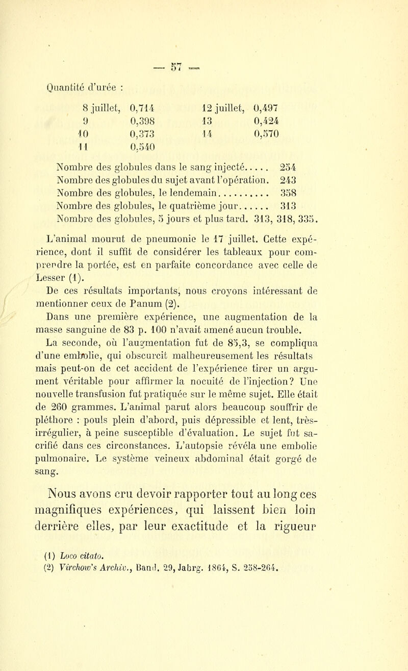 Quantité d'urée : 8 juillet, 0,714 12 juillet, 0,497 9 0,398 13 0,424 10 0,373 14 0,570 11 0.540 Nombre des globules dans le sang injecté 254 Nombre des globules du sujet avant l'opération. 243 Nombre des globules, le lendemain 358 Nombre des globules, le quatrième jour 313 Nombre des globules, 5 jours et plus tard. 313, 318, 333. L'animal mourut de pneumonie le 17 juillet. Cette expé- rience, dont il suffit de considérer les tableaux pour com- prendre la portée, est en parfaite concordance avec celle de Lesser (1). De ces résultats importants, nous croyons intéressant de mentionner ceux de Panum (2). Dans une première expérience, une augmentation de la masse sanguine de 83 p. 100 n'avait amené aucun trouble. La seconde, où l'aug'mentation fut de 85,3, se compliqua d'une embttlie, qui obscurcit malheureusement les résultats mais peut-on de cet accident de l'expérience tirer un argu- ment véritable pour affirmer la nocuité de l'injection? Une nouvelle transfusion fut pratiquée sur le même sujet. Elle était de 260 grammes. L'animal parut alors beaucoup souffrir de pléthore : pouls plein d'abord, puis déprcssible et lent, très- irrégulier, à peine susceptible d'évaluation. Le sujet fut sa- crifié dans ces circonstances. L'autopsie révéla une embolie pulmonaire. Le système veineux abdominal était gorgé de sang. Nous avons cru devoir rapporter tout au long ces magnifiques expériences, qui laissent bien loin derrière elles, par leur exactitude et la rigueur (1) Loco citato.