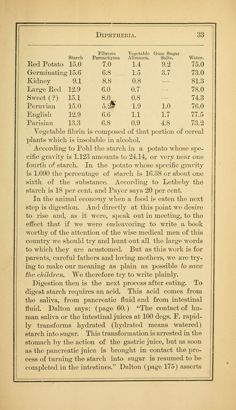 Fibroas Vegetable Gum Sugar Starch Parenchyma Albumen. Salts. Water. Eed Potato 15.0 7.0 1.4 9.2 75.0 Germinating 15.6 6.8 1.5 3.7 73.0 Kidney 9.1 8.8 0.8 — 81.3 Large Eed 12.9 6.0 0.7 — 78.0 Sweet (?) 15.1 8.0. 0.8 — 743 Peruvian 15.0 5.2^' 1.9 1.0 76.0 English 12.9 6.6 1.1 1.7 77.5 Parisian 13.3 6.8 0.9 48 73.2 Vegetable fibrin is composed of tliat portion o£ cereal plants which is insoluble in alcohol. According to Pohl the starch in a potato whose spe- cific gravity is 1.123 amounts to 2414, or very near one fourth of starch. In the potato whose specific gravity is 1.090 the percentage of starch is 16.38 or about one sixth of the substance. According to Letheby the starch is 18 per cent, and Payer says 20 per cent. In the animal economy when a food is eaten the next step is digestion. And directly at this point we desire to rise and, as it were, speak out in meeting, to the effect that if we were endeavoring to write a book worthy of the attention of the wise medical men of this country we should try and hunt out all the large words to which they are acustomed. But as this work is for parents, careful fathers and loving mothers, we are try- ing to make our meaning as plain as possible to save the children. We therefore try to write plainly. Digestion then is the next process after eating. To digest starch requires an acid. This acid comes from the saliva, from pancreatic fluid and from intestinal fluid. Dalton says: (page 60.) The contact of hu- man saliva or the intestinal juices at 100 degs. F. rapid- ly transforms hydrated (hydrated means watered) starch into sugar. This transformation is arrested in the stomach by the action of the gastric juice, but as soon as the pancreatic juice is brought in contact the pro- cess of turning the starch into sugar is resumed to be completed in the intestines. Dalton (page 175) asserts