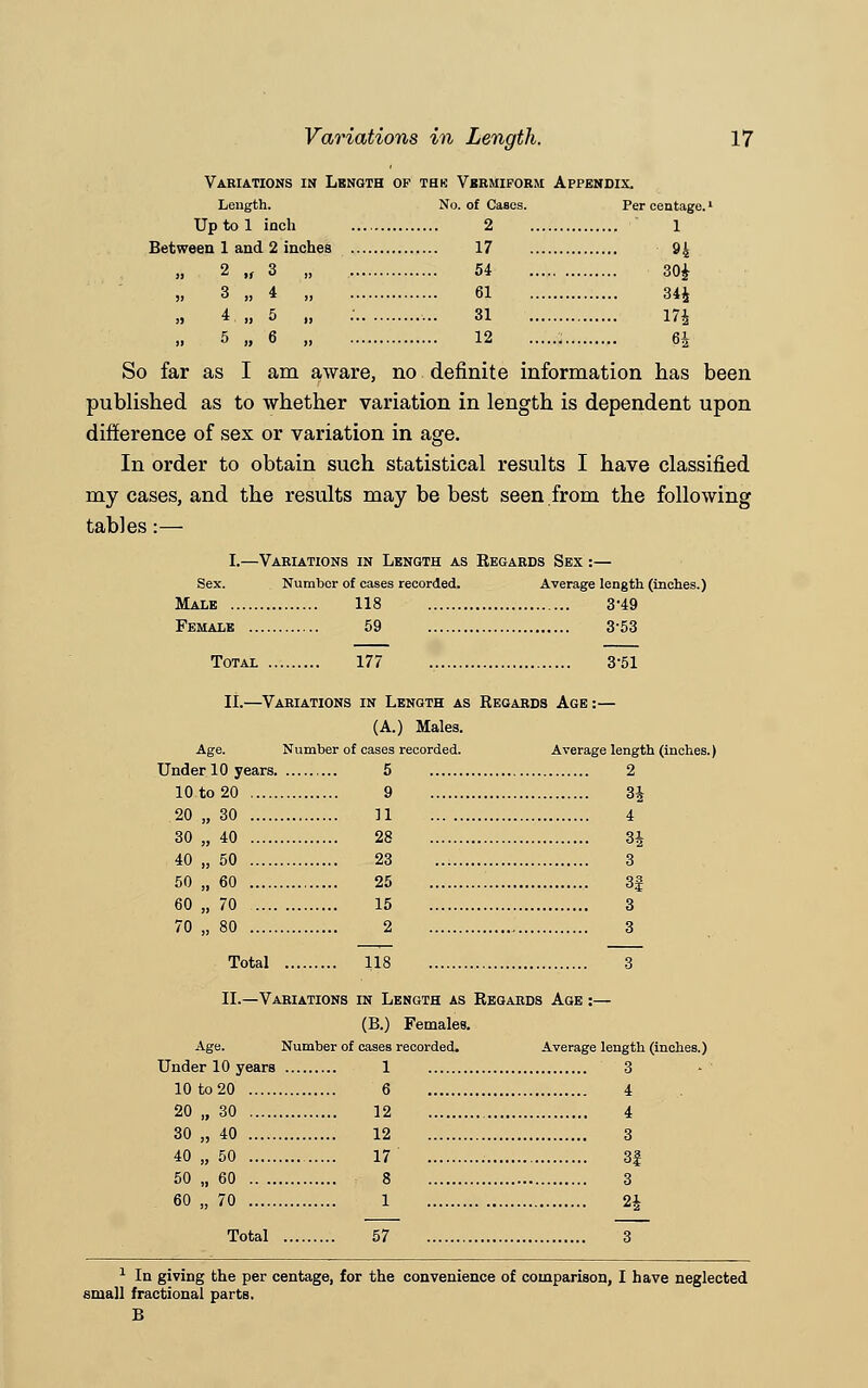 Variations in Length op the Vbrmiform Appendix. Length. No. of Cases. Per centage.' Uptol inch 2 1 Between 1 and 2 inches 17 94 „ 2 „ 3 54 30£ „ 3 „ 4 , 61 344 4 „ 5 „ : 3i 174 5 „ 6 „ 12 ; 64 So far as I am aware, no definite information has been published as to whether variation in length is dependent upon difference of sex or variation in age. In order to obtain such statistical results I have classified my cases, and the results may be best seen from the following tables:— I.—Variations in Length as Eegards Sex :— Sex. Number of cases recorded. Average length (inches.) Male 118 3'49 Female 59 3-53 Total 177 , 3*51 If.—Variations in Length as Regards Age:— (A.) Males. Age. Number of cases recorded. Average length (inches.) 2 34 4 34 3 3| 3 3 Under 10 years 5 10.to 20 9 20 „ 30 11 30 „ 40 28 40 „ 50 23 50 „ 60 25 60 „ 70 15 70 „ 80 2 Total ... 118 II.—Variations in Length as Regards Age :— (B.) Females. Age. Number of cases recorded. Average length (inches.) Under 10 years 1 3 10to20 6 4 20 „ 30 12 4 30 „ 40 12 3 40 „ 50 17 3| 50 „ 60 8 3 60 „ 70 1 2A Total 57 1 In giving the per centage, for the convenience of comparison, I have neglected small fractional parts. B