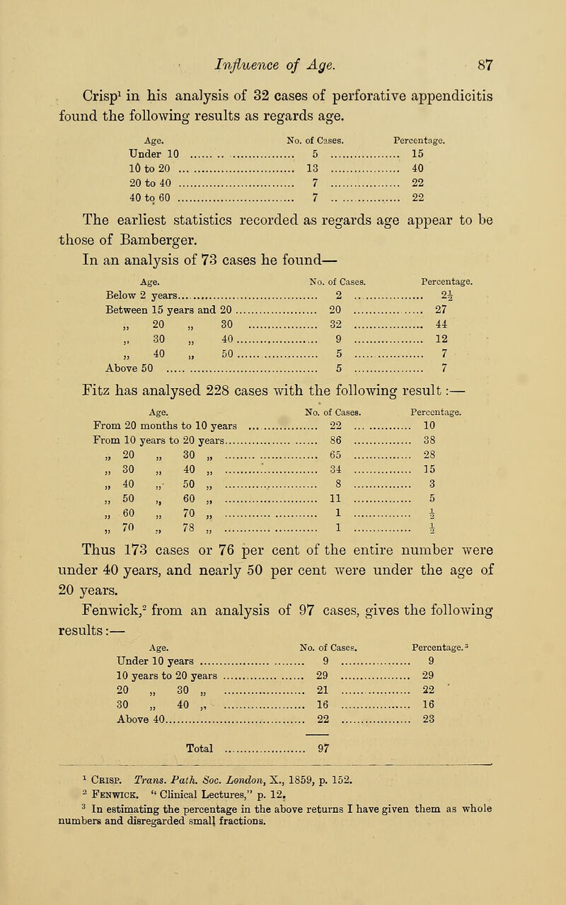 Crisp1 in his analysis of 32 cases of perforative appendicitis found the following results as regards age. Age. No. of Cases. Percentage. Under 10 5 15 l0to20 13 40 20to40 7 22 40tq60 7 22 The earliest statistics recorded as regards age appear to be those of Bamberger. In an analysis of 73 cases he found— Age. No. of Cases. Percentage. Below 2 years.... , 2 2£ Between 15 years and 20 20 27 20 „ 30 32 „ 44 30 „ 40 9 12 ,, 40 „ 50 5 7 Above 50 5 7 Fitz has analysed 228 cases with the following result:— Age. No. of Cases. Percentage. From 20 months to 10 years 22 10 From 10 years to 20 years 86 38 „ 20 „ 30 „ 65 28 .* 34 15 8 3 11 5 30 40 40 , 50 50 60 60 70 70 78 Thus 173 cases or 76 per cent of the entire number were under 40 years, and nearly 50 per cent were under the age of 20 years. Fenwick/ from an analysis of 97 cases, gives the following results:— Age. No. of Cases. Percentage.3 Under 10 years 9 9 10 years to 20 years 29 29 20 „ 30 „ 21 22 30 „ 40 „ 16 16 Above 40 22 23 Total 97 1 Crisp. Trans. Path. Soc. London, X., 1859, p. 152. 2 Fbnwick.  Clinical Lectures, p. 12. 3 In estimating the percentage in the above returns I have given them as whole numbers and disregarded small fractions.
