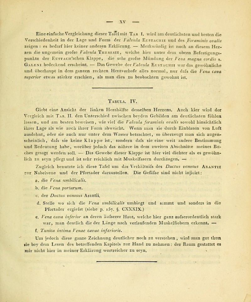 Eine einfache Verglcicliung dieser Taiel mit Tab I. wird am tlemliclislen und besten die Verschiedenlieit in der Lage und Form der T'alviila Elstacuu und des Foiarninis ovalis zeigen : es bedarf hier keiner anderen Erklärung, — Merkwürdig ist noch an diesem Her- zen die ungemein grofse P'alvula TuF.jtf.sii, welche hier unter dem obern Befestigungs- punkte der EusTAcii'scJien Klappe, die sehr grofse Mündung der P'ena magna cordis s. Galeni bedeckend erscheint. — Das Gewebe Aev Falvula Eustachii war das gewöhnliche und überhaupt in dem ganzen rechten Herzvorhofe alles normal, nur dafs die Vena Cava superior etw as stärker erschien, als man dies zu beobachten gewohnt ist. Tabula. IV. Giebt eine Ansiclit der linken Herzhälfte desselben Herzens. Auch kier wird der Vergleich mit Tab. H. den Unterschied zwischen beyden Gebilden am deutlichsten fühlen lassen, und am besten beweisen, wie viel die Valviila foraminis ovalis sowohl hinsichtlich ihrer Lage als wie auch ihrer Form abweicht. Wenn man sie durch Einblasen von Luft ausdehnt, oder sie auch nur unter dem Wasser betrachtet, so überzeugt man sich augen- scheinlich, dafs sie keine Klappe ist, sondern dafs sie eine weit andere Bestimmung und Bedeutung habe, worüber jedoch das nähere in dem zweiten Abschnitte meines Bu- ches gesagt werden soll. — Das Gewebe dieser Klappe ist hier viel dichter als es gewöhn- lich zu seyn pflegt und ist sehr reichlich mit Muskelfasern durchzogen. — Zugleich benutzte ich diese Tafel um das Verhältnifs des Ductus venosus Arantii ZMX Nabelvene und der Pfortader darzustellen. Die Gefafse sind nicht injicirt ; 8. die Vena umbilicalis. h. die Ve?ia portarum^ c. der Ductus venosus Arantii. d. Stelle wo siih die Vena umhilicalis umbiegt und sammt und sonders in die Pfortader ergiefst (siehe p. iSy. §. CXXXIX.) e. Vena Cava inferior an deren äufserer Haut, welche hier ganz aufserordentlich stark war, man deutlich die der Länge nach verlaufenden Muskelfiebern erkennt, — f. Tunica inthna Venae cavac inferioris. Um jedoch diese ganze Zeichnung deutlicher noch zu verstehen , wird man gut thurj sie bey dem Lesen des betreffenden Kapitels zur Hand zu nehmen: der Raum gestattet es mir nicht hier in meiner Erklärung woi-treicher zu seyn.