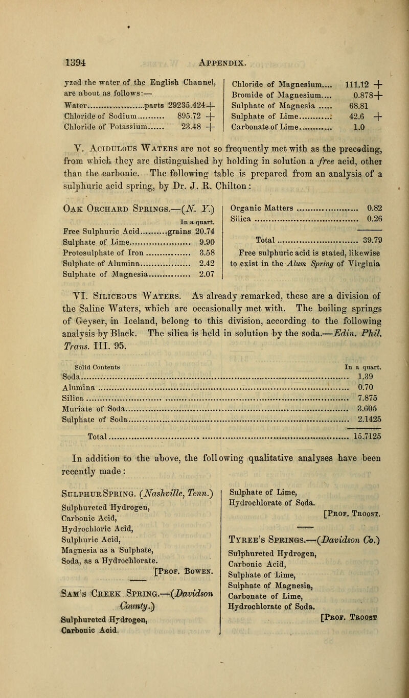 yzed the water of the English Channel, are about as follows:— Water parts 29235.424-|- Chloride of Sodium 895.72 -j- Chloride of Potassium 23.48 -j- Chloride of Magnesium.... 111.12 -+- Bromide of Magnesium.... 0.878-f- Sulphate of Magnesia 68.81 Sulphate of Lime 42.6 -\- Carbonate of Lime 1.0 V. Acidulous Waters are not so frequently met with as the preceding, from which they are distinguished by holding in solution a free acid, other than the carbonic. The following table is prepared from an analysis of a sulphuric acid spring, by Dr. J. R. Chilton: Oak Orchard Springs.—(V. Y.) In a quart. Free Sulphuric Acid grains 20.74 Sulphate of Lime 9.90 Protosulphate of Iron 3.58 Sulphate of Alumina 2.42 Sulphate of Magnesia 2.07 Organic Matters 0.82 Silica 0.26 Total 39.79 Free sulphuric acid is stated, likewise to exist in the Alum Spring of Virginia VI. Siliceous Waters. As already remarked, these are a division of the Saline Waters, which are occasionally met with. The boiling springs of G-eyser, in Iceland, belong to this division, according to the following analysis by Black. The silica is held in solution by the soda.—Edin. Phil. Trans. III. 95. Solid Contents In a quart. Soda 1.39 Alumina 0.70 Silica. 7.875 Muriate of Soda 3.605 Sulphate of Soda 2.1425 Total . 15.7125 In addition to the above, the following qualitative analyses have been recently made: Sulphur Spring. (Nashville, Tenn.) Sulphureted Hydrogen, Carbonic Acid, Hydrochloric Acid, Sulphuric Acid, Magnesia as a Sulphate, Soda, as a Hydrochlorate. [Prof. Bowen. Sam's Creek Spring.—(Davidson County.') Sulphureted Hydrogen, Carbonic Acid. Sulphate of Lime, Hydrochlorate of Soda. [Prof. Troost, Tyree's Springs.—(Davidson Co.) Sulphureted Hydrogen, Carbonic Acid, Sulphate of Lime, Sulphate of Magnesia, Carbonate of Lime, Hydrochlorate of Soda. [Proj1. Tboost