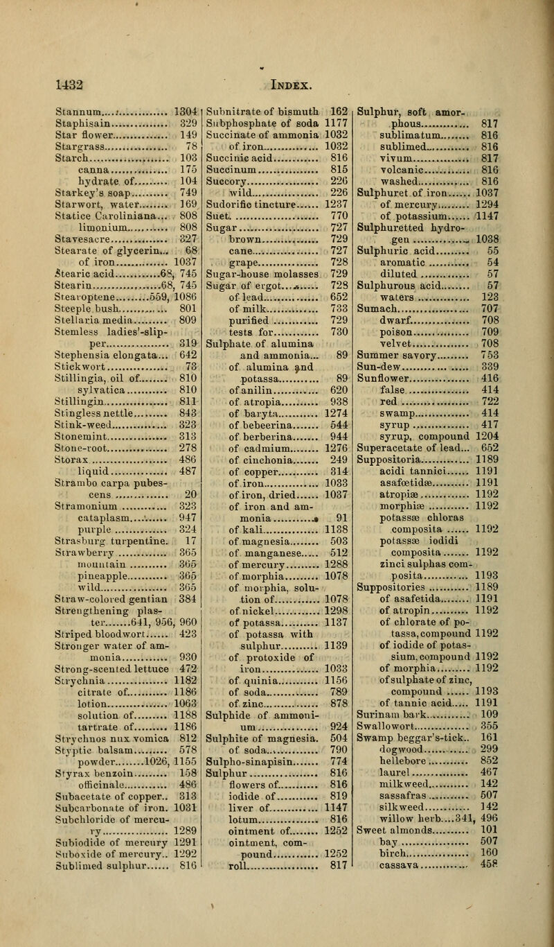 Stannum....: 1304 Staphisain 329 Star flower 149 Stargrass 78 Starch 103 canna 175 hydrate of 104 Starkey's soap 749 Starwort, water 169 Statice Caroliniana... 808 limonium 808 Stavesacre 327 Stearate of glycerin... 68 of iron 1037 .Stearic acid 68, 745 Stearin 68, 745 Stearoptene 559, 1086 Steeple bush 801 Stellaria media 809 Stemless ladies'-slip- per 319 Stephensia elongata... 642 Stickwort 73 Stillingia, oil of. 810 sylvatica 810 Stillingin 811 Stingless nettle 843 Stink-weed 323 Stonemint 313 Stoue-root 278 Storax 486 liquid 487 Strambo carpa pubes- cens 20 Stramonium 323 cataplasm ' 947 purple 324 Strasburg turpentine. 17 Strawberry 365 mountain 365 pineapple 365 wild 365 Straw-colored gentian 384 Strengthening plas- ter 641, 956, 960 Striped bloodwort 423 Stronger water of am- monia 930 Strong-scented lettuce 472 Strychnia 1182 citrate of. 1186 lotion 1063 solution of 1188 tartrate of 1186 Strychnos nux vomica 812 Stvptic balsam 578 powder 1026, 1155 Styrax benzoin 158 officinale 486 Subacetate of copper.. 313 Subcarbonate of iron. 1031 Subchloride of mercu- ry 1289 Subiodide of mercury 1291 Suboxide of mercury.. 1292 Sublimed sulphur 816 Subnitrate of bismuth 162 Subphosphate of soda 1177 Succinate of ammonia 1032 of iron 1032 Succinic acid 816 Succinum 815 Succory 226 wild 226 Sudorific tincture 1237 Suet 770 Sugar 727 brown 729 cane 727 grape 728 Sugar-house molasses 729 Sugar of ergot...* 728 of lead 652 of milk 733 purified 729 tests for 730 Sulphate of alumina and ammonia... 89 of alumina and potassa 89 ofanilin 620 of atropia 938 of baryta 1274 of bebeerina 544 of berberina 944 of cadmium 1276 of cinchonia 249 of copper 314 of iron 1033 of iron, dried 1037 of iron and am- monia t 91 of kali 1138 of magnesia 503 of manganese 512 of mercury 1288 of morphia 1078 of morphia, solu- tion of 1078 of nickel 1298 of potassa 1137 of potassa with sulphur 1139 of protoxide of iron 1033 of quinia 1156 of soda 789 of zinc 878 Sulphide of ammoni- um 924 Sulphite of magnesia. 504 of soda 790 Sulpho-sinapisin 774 Sulphur 816 flowers of. 816 iodide of 819 liver of 1147 lotum 816 ointment of. 1252 ointment, com- pound 1252 roll 817 Sulphur, soft amor- phous 817 sublimatum 816 sublimed- 816 vivum 817 volcanic 816 washed 816 Sulphuret of iron 1037 of mercury. 1294 of potassium 1147 Sulphuretted hydro- gen ^ 1038 Sulphuric acid 55 aromatic 54 diluted 57 Sulphurous acid 57 waters 123 Sumach 707 dwarf. 708 poison 709 velvet 708 Summer savory 753 Sun-dew 339 Sunflower 416 false 414 red 722 swamp 414 syrup 417 syrup, compound 1204 Superacetate of lead... 652 Suppositoria 1189 acidi tannici 1191 asafoetidae 1191 atropiae 1192 morphias 1192 potassae chloras composita 1192 potassae iodidi composita 1192 zinci sulphas com- posita 1193 Suppositories 1189 of asafetida 1191 of atropin 1192 of chlorate of po- tassa, compound 1192 of iodide of potas- sium, compound 1192 of morphia 1192 of sulphate of zinc, compound 1193 of tannic acid 1191 Surinam bark... 109 Swallowort 355 Swamp beggar's-tiek.. 161 dogwood 299 hellebore 852 laurel 467 milkweed 142 sassafras 507 silkweed 142 willow herb....341, 496 Sweet almonds 101 bay 507 birch 160 cassava 458