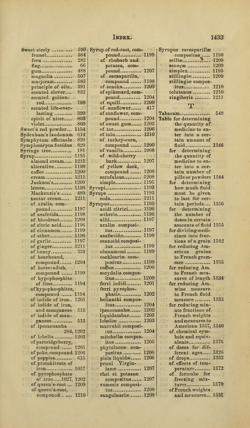 Sweet cicely .... 590 fennel 864 fern 282 flag 66 gum 488 magnolia 507 marjoram 585 principle of oils.. 391 scented clover.... 832 scented golden- rod 798 scented life-ever- lasting 399 spirit of niter 803 violet 860 Sweet's red powder... 1154 Sydenham's laudanum 614 Symphytum officinale. 820 Symplocarpus foetidus 820 Syringe tree 181 Syrup 1195 almond cream 1211 alterative 1198 coffee 1200 cream 1211 Jackson's 1209 lemon 1196 Mackenzie's 489 nectar cream 1211 of aralia, com- pound 1197 of asafetida 1198 of bloodroot 1208 of citric acid 1196 of cinnamon 1199 of ether 1196 of garlic 1197 of ginger 1211 of honey 333 of hoarhound, compound 1204 of horseradish, compound 1199 of hypophosphite of lime 1194 of hypophosphites, compound 1194 of iodide of iron.. 1201 of iodide of iron, and manganese 513 of iodide of man- ganese 513 of ipecacuanha 204,1202 of lobelia 1203 of partridgeberry, compound 1205 of poke, compound 1206 of poppies 615 of protohitrate of iron 1057 of pyrophosphate of iron 1027, T202 of queens-root... 1209 of queen's-root, compound 1210 Syrup of red-root, com- pound 1199 of rhubarb and potassa, com- pound 1207 of sarsaparilla, . compound 1198 of seneka 1209 of spikenard, com- pound 1204 of squill 1209 of. sunflower 417 of sunflower, com- pound 1204 of sweet gum 1203 of. tar 1206 of.tolu 1210 of turkey-corn, compound 1200 of vanilla 1008 of wild-cherry bark 1207 of yellow dock, compound 1208 scrofulous 1208 simple 1195 Syrupi 1193 Syrups 1193 soda 1211 Syrupus 1195 . acidi citrici 1196 setheris 1196 allii. 1197 araliag composi- te 1197 asafoetidsa 1198 ceanothi composi- tus 1199 cinnamomi 1199 cochlearise com- positus 1199 coffese 1200 corydalis compos- ite 1200 ferri iodidi 1201 ferri pyrophos- phatis 1202 helianthi compos- ite 1204 ipecacuanhas 1202 liquidambar 1203 lobelise 1203 marrubii composi- te 1204 mitchellae compos- ite 1205 phytolaccse com- posite 1206 picis liquidse 1206 pruni Virgin- ianse 1207 rhei et potassae composite 1207 rumecis composi- te 1208 sanguinarise 1208 Syrupus sarsaparillae composite ..... 1198 scillae >.... 1209 senegae 1209 simplex 1195 stillingia? 1209 stillingias compos- ite 1210 tolutane 1210 zingiberis 1211 T Tabacum 548 Table for determining the quantity of medicine to en- ter into a cer- tain amount of fluid 1346 for determining the quantity of medicine to en- ter into a cer- tain number of pills or powders 1344 for determining how much fluid must be given to last for cer- tain periods.... 1356 for determining the number of doses in certain amounts of fluid 1355 for dividing medi- cines into frac- tions of a grain 1342 for reducing Am- erican grains to French gram- mes 1335 for reducing Am. to French mea- sures of length 1334 for reducing Am. wine measure to French fluid measure 1333 for reducing min- ute fractions of French weights and measures to American 1337, 1340 of chemical sym- bols and equiv- alents 1376 of doses for dif- ferent ages 1326 of drops 1332 of effects of tem- perature 1372 of formulas for freezing mix- tures 1370 of French weights and measures... 133C