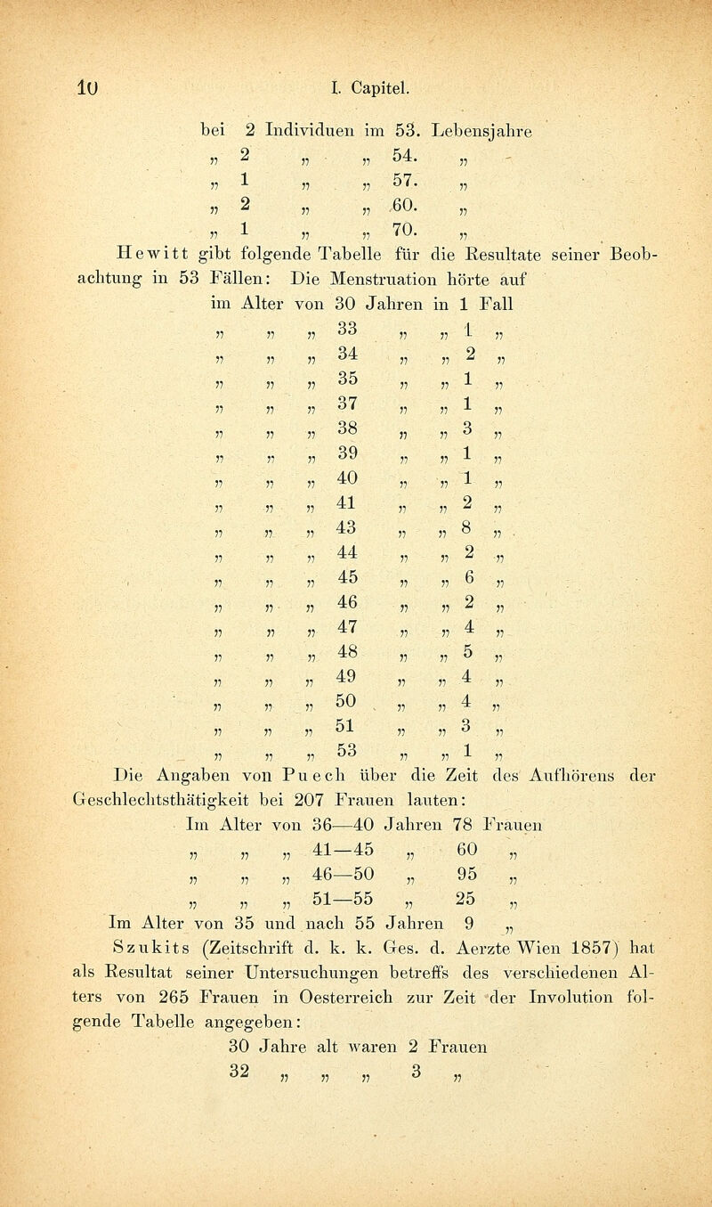 bei 2 Individuen im 53. Lebensjahre V 2 „ „ 54. „ 57 2 „ „ .60. „ 57 -^ 5) 57 0- 77 Hewitt gibt folgende Tabelle für die Eesultate seiner Beob- achtung in 53 Fällen: Die Menstruation hörte auf im Alter von 30 Jahren in 1 Fall 57 77 57 33 57 5, 1 57 77 57 57 34 57 57 2 57 57 57 57 35 57 57 1 57 57 57 57 37 5? 77 1 57 77 57 77 38 57 57 3 77 57 57 77 39 77 5, 1 57 57 57 57 40 57 57 1 57 57 57 57 41 57 77 2 57 77 57 77 43 57 77 8 77 57 57 77 44 77 77 2 ■57 57 57 57 45 57 77 6 77 57 57 57 46 57 57 2 57 5? 57 77 47 57 5, 4 57 57 57 57 48 77 57 5 57 77 57 57 49 57 57 4 57 57 77 57 50 57 57 4 57 57 77 57 51 57 77 3 77 57 57 77 53 77 77 1 57 Die Angaben von Puech über die Zeit des Auf hör ans der Geschlechtsthätigkeit bei 207 Frauen lauten: Im Alter von 36—40 Jahren 78 Frauen „ „ „ 41—45 „ 60 „ „ „ 46-50 „ 95 „ . 57 77 77 54 55 77 25 „ Im Alter von 35 und nach 55 Jahren 9 „ Szvikits (Zeitschrift d. k. k. Ges. d. Aerzte Wien 1857) hat als Resultat seiner Untersuchungen betreffs des verschiedenen Al- ters von 265 Frauen in Oesterreich zur Zeit der Involution fol- gende Tabelle angegeben: 30 Jahre alt waren 2 Frauen O^ 11 11 11 O 11