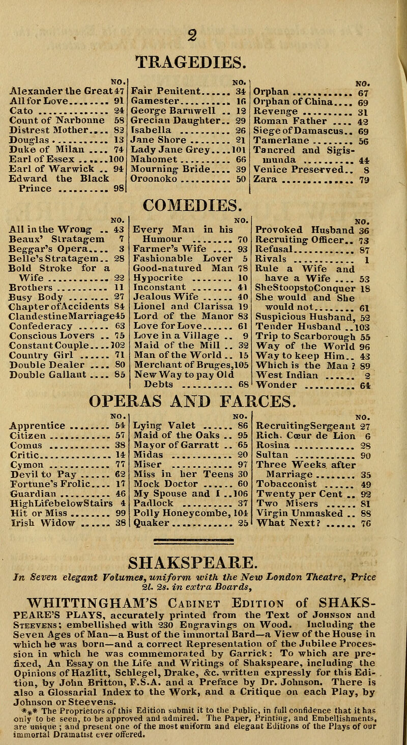 NO. Alexander Ihe Great *7 AUforliOve 91 Cato 34 Count of Narbonne 68 Distrest Mother.... 83 Douglas 13 Duke of Milan 7* Earl of Essex 100 Earl of Warwick ,. 94 Edward the Black Prince 98 NO. All in the Wrong' ..43 Beaux' Slratagem 7 Beggar's Opera.... 3 Belle's Stratagem.. 28 Bold Stroke for a Wife 32 Brothers 11 Busy Body 27 Chapter of Accidents 84 ClandestineMarriage45 Confederacy 63 Conscious Lovers .. 76 Constant Couple 502 Country Girl 71 Double Dealer .... 80 Double Gallant 85 TRAGEDIES. NO. Fair Penitent 34 Gamester Ifi George Barnwell .. 12 Grecian Daughter.. 29 Isabella 26 Jane Shore 21 Lady Jane Grey 101 Mahomet 66 Mourning Bride 39 Oroonoko 50 COMEDIES. NO. Every Man in his Humour 70 Farmer's Wife 93 Fashionable Lover 6 Good-natured Man 78 Hypocrite 10 Inconstant 41 Jealous Wife 40 Lionel and Clarissa 19 Lord of the Manor 83 Love for Love 61 Love in a Village .. 9 Maid of the Mill .. 32 Man of the World.. 15 Merchant of Bruges,105 New Way to pay Old Debts 68 NO. Orphan 67 Orphan of China.... 69 Revenge si Roman Father .... 42 Siege of Damascus.. 69 Tamerlane 36 Tancred and Sigis- wunda 44 Venice Preserved.. 8 Zara 79 NO. Provoked Husband 36 Recruiting Officer.. 73 Refusal 87 Rivals 1 Rule a Wife and have a Wife 53 SheStoopstoConquer 18 She would and She would not., 61 Suspicious Husband, 52 Tender Husband ..103 Trip to Scarborough 65 Way of the World 96 Way to keep Him.. 43 Which is the Man ? 89 West Indian 2 Wonder 64 OPERAS AND FARCES. Apprentice 54 Citizen 57 Comus 38 Critic 14 Cymon 77 Devil to Pay 62 Fortune's Frolic 17 Guardian 46 HighLifebelowStairs 4 Hit or Miss 99 Irish Widow 38 Lying Valet 86 Maid of the Oaks .. 95 Mayor of Garratt .. 65 Midas 20 Miser 97 Miss in her Teens 30 Mock Doctor 60 My Spouse and I ..106 Padlock 37 Polly Honeycombe, 104 Quaker... 25 NO. RecruitingSergeant 27 Rich. CoBur de Lion G Rosina 28 Sultan 90 Three Weeks after Marriage , 35 Tobacconist 49 Twenty per Cent .. 92 Two Misers 81 Virgin Unmasked .. 88 What Next? 76 SHAKSPEARE. In Seven elegant Volumes, uniform with the New London Theatre, Price 21. 2s. in extra Boards, WHITTINGHAM'S Cabinet Edition of SHAKS- PEARE'S PLAYS, accurately printed from the Text of Johnson and Steevens; embellished with 230 Engravings on Wood. Including the Seven Ages of Man—a Bust of the immortal Bard—a View of the House in which he was born—and a correct Representation of the Jubilee Proces- sion in which he was commemorated by Garrick: To which are pre- fixed. An Essay on the Life and Writings of Shakspeare, including the Opinions of Hazlitt, Schlegel, Drake, &c. written expressly for this Edi- tion, by John Britton, F.S.A. and a Preface by Dr. Johnson. There is also a Glossarial Index to the Work, and a Critique on each Play, by Johnson or Steevens. *#* The Proprietors of this Edition submit it to the Public, in full confidence that it has only to be seen, to be approved and admired. The Paper, Printing-, and Erabellishments, are uaique ; and present one of the most uniform and elegant Editions of the Plays of our immortal Dramatist ever offered.