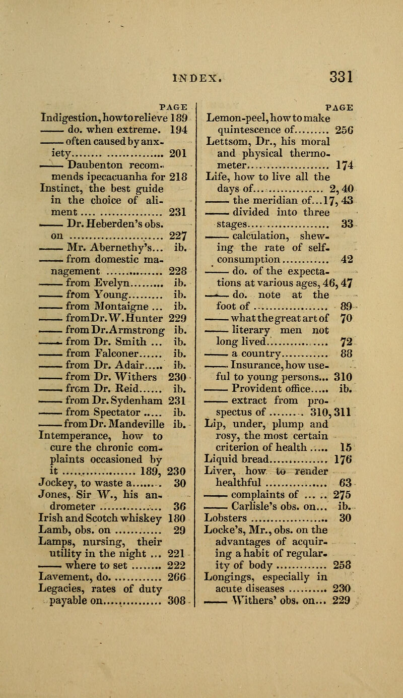 PAGE Indigestion, howto relieve 189 do. when extreme. 194 often caused by anx- iety..... 201 —— Daubenton recom- mends ipecacuanha for 218 Instinct, the best guide in the choice of ali- ment 231 ■ Dr. Heberden's obs. on 227 Mr. Abernethy's... ib. from domestic ma- nagement 228 from Evelyn ib. from Young ib. from Montaigne ... ib. fromDr.W. Hunter 229 from Dr. Armstrong ib. . from Di. Smith ... ib. from Falconer ib. from Dr. Adair ib. from Dr. Withers 230 from Dr. Reid ib. ■■ from Dr. Sydenham 231 from Spectator ib. from Dr. Mandeville ib. Intemperance, how to cure the chronic com- plaints occasioned by it 189, 230 Jockey, to waste a 30 Jones, Sir W., his an- drometer 36 Irish and Scotch whiskey 180 Lamb, obs. on 29 Lamps, nursing, their utility in the night ... 221 where to set 222 Lavement, do 266 Legacies, rates of duty payable on..... 308- page Lemon-peel, how to make quintescence of 256 Lettsom, Dr., his moral and physical thermo- meter 174 Life, how to live all the days of... 2,40 the meridian of... 17, 43 . divided into three stages 33 calculation, shew- ing the rate of self- consumption 42 —— do. of the expecta- tions at various ages, 46,47 —•— do. note at the foot of 89. ——what the great art of 70 literary men not long lived.. 72 a country 88 Insurance, how use- ful to young persons... 310 Provident office ib. extract from pro- spectus of 310,311 Lip, under, plump and rosy, the most certain criterion of health 16 Liquid bread 176 Liver, how to reader healthful 63 —1— complaints of ... .. 275 Carlisle's obs. on... ib. Lobsters 30 Locke's, Mr., obs. on the advantages of acquir- ing a habit of regular- ity of body.... 258 Longings, especially in acute diseases 230 Withers' obs. on... 229