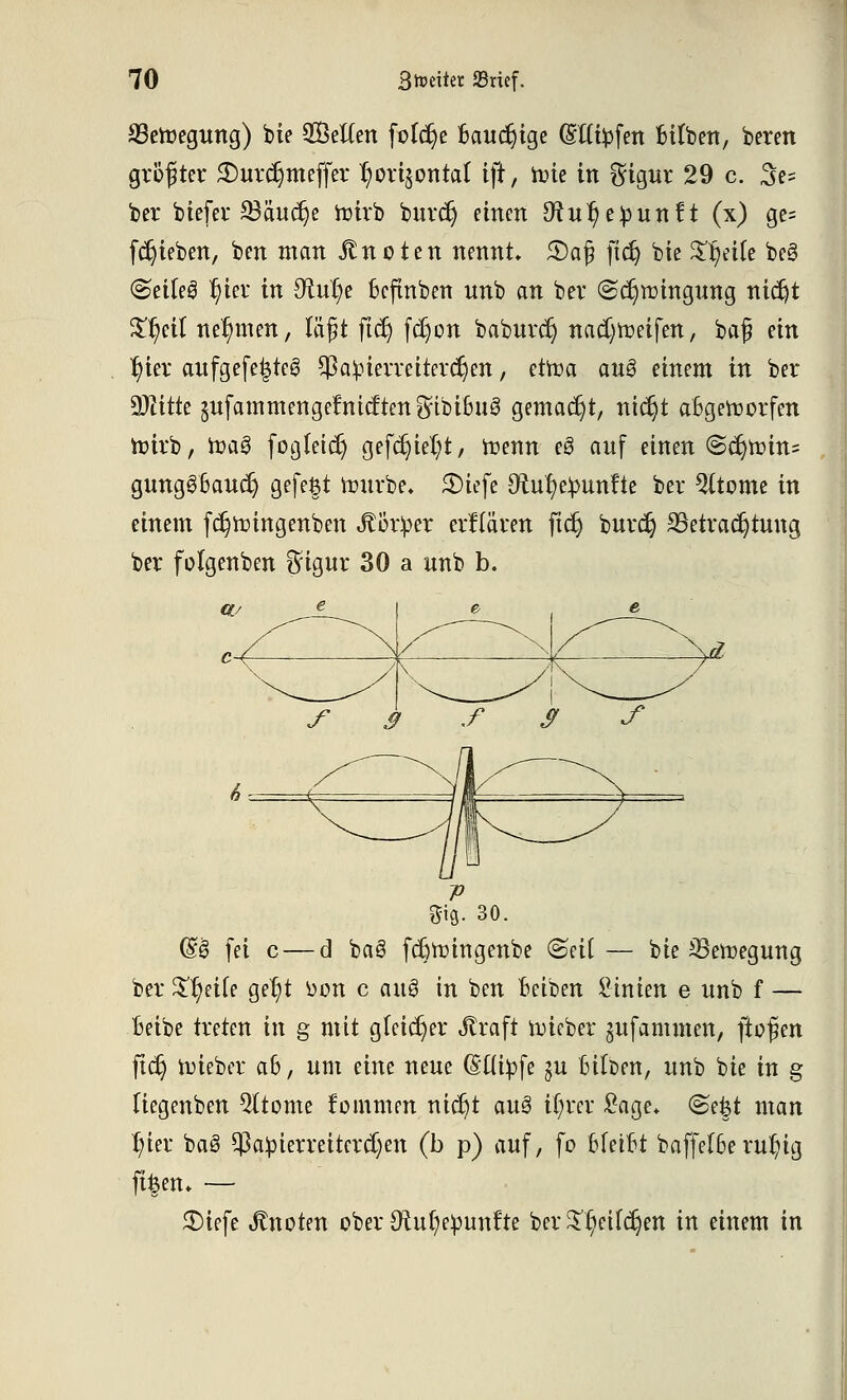 Bewegung) bie Seilen foldje Baudjige ©Kiffen Bitben, bereit größter $)urdjmeffer ^ori^ontal ift, Wie in Sigur 29 c. 3e= ber btefer 23äudje wirb burcr) einen Stu^e^unft (x) ge= [Rieben, ben man Jtnoten nennt» 55a£ jtdj bie Steile be3 (seilet r)ier in 9tul)e Bcfmben unb an ber ©ct/wingung nictjt $t)eil nehmen, läßt ftcr) fc^oh baburcr) nacl)Weifen, baf ein f)'m aufgefe|te3 $a:pierreitercl)en, etoa an§ einem in ber DJiitte §ufammengetnicften$ibiBu3 gemacht, nicrjt abgeworfen Wirb, Wa0 fogfeicr) gefdjietyt, trenn e3 auf einen @cr;Win= gungöBauct; gefegt würbe» £)iefe 9rufye£unfte ber $(tome in einem fdjwingenben Körper erklären ftct; burd) ^Betrachtung ber folgenben $igur 30 a unb b. (£% fei c — d baö fcfiwingenbe (Seil — bie ^Bewegung ber Steife get)t oon c au§ in ben Beiben Linien e unb f — Beibe treten in g mit gleicher dtraft wicber gufammen, ftofjen ftcr) wieber ab, um eine neue (Stupfe $u Bilfcen, unb bie in g liegenben 5Üome fommen nict)t au3 i(;rer £age* @e$t man Ijier bag $a£ierreitcrd)en (b p) auf, fo Bleibt baffe!6erut)ig ft§en. — $>iefe knoten ober 9rul;e^un!te ber 3^eifcr)en in einem in