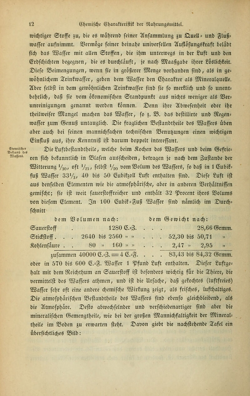 ttjtdjtigec ©toffe ju, bie eg irdl)cenb feinet 3(nfanimlung ju SlucU- unb %i\xp tvaffer aufnimmt. SJermogc feiner beinal)c unioerfellen ^fuflofungöfcaft betdbt fiel) baö 5ßaffer mit allen «Stoffen, bie if)m untemegg in ber l'uft unb ben &rbfd)ic()ten begegnen, bie cS burd^lduft, je nac^ SD^aafgabe i^cer 2o6lic^!cit. 2!)iefe SSeimengungen, wenn fte in gropecec S!)?enge oorf)anben ftnb, alß in gc^ tt)6{)ntid)em Srin!n)affer, geben bem SBaffec im ^f)acafter atä 9)?inecaIqucUe. 2(bec felbjlt in bem gen3of)n(ic^en 3!cinfmaffer ft'nb fi'e fo mtxKid) unb fo unent; bef)clirf), baf fi'c t)om ofonomifd^en ©tanbpunft au6 nicl)t§ weniger atä 35er- unreinigungen genannt werben fonnen. 2)enn if)re 2(btt)efenf)eit ober if)r tf)eiltt)cifer SD?ange[ madE)en ba6 5Baffer, fo 5. S5. baS beffillirte unb 9{egcn= waffer jum @enuf untaugtid). ^ie fraglid^en S5ejl:anbtf)ei[e bi^ 5Safferö üben aber auö;) bei feinen mannid()fad)en tedjnifd^en S3enu^ungen einen midjtigen Sinfluf au6, if)re Äenntni§ ijl barum boppelt intcreffant. üllT^Tii 2}ie?uftbe|lanbt^ei(e, wc(dE)e beim Äodjen be§ SBafferö unb beim @efrie= isoiT^- cgj^ ^1^ befannttid) in SSlafen au6fdE)eiben, betragen je nad) bem gujltanbc ber SBittcrung Vgo, oft %^, fetbj! %o »omSSotum be6 5iBafferö, fo ba^ in 1 eubtf= fuf SBaffer 331/3, 40 bi^ 50 eubifjoU guft cntf)alten finb. 2?icfe Suft i^ a\x€ benfelben Elementen wie bie atmofpf)drifd^e, aber in anbcren 9Ser{)d(tniffen gcmifdf)t; fi'e ift weit fauerftoffreid[)et unb ent()dtt 32 ^rocent if)re6 33otum§ t)on bicfem (Clement. 3n 100 Gubifiguf 5ßajfer ftnb ndm(tdf) im 25urd)s fdjnitt bem 3}olumcn nadj: bem ©ewidjt nad^: ©auerfioff . 1280 e.=3. • • • 28,66 @rmm. ©ticffloff. . . 2640 big 2560  » ... 52,30 big 50,71 » ^ot)tenfdure . . 80 » 160 » » . . . 2,47  2,95 » jufammen 40000 HS- = 4 (?.=§. . . . 83,43 bit 84,32 @rmm. ober in 570 big 600 (5.=^. 5Baffer 1 ^funb Suft enthalten. 25iefer i?uftge= f)alt mit bem 9?eid)tf)um an ©auerjloff ifl befonberg widjtig für bie 2:f)iere, bie ücrmittelft be§ SJafferg at{)men, unb ift bit Urfad^c, ba^ ge!orf)teg (luftfreieg) 50BaJTer fef)r oft eine anbete df)emifdf)e 9Bir!ung jcigt, atg frifc^eg, Iuftf)altigeg. 25ie atmofp^dtifdf)en SSeftanbt^eile beg 5ßafferg ftnb ebenfo gleidfjbreibenb, alg bie 3(tmofp()dre. I5efto abwed^felnber unb t)erfrf)iebenartiger ftnb aber bie mineralifdEjen ©emengtfjeile, wie bei ber grof en S!)?annirf)fa(tig!eit ber WlinevaU tt}eiie im SSoben ju erwarten ftef)t. Nation giebt bie nadf)ftel)enbe Slafel ein ubcrftcf)tad)cg SStlb: