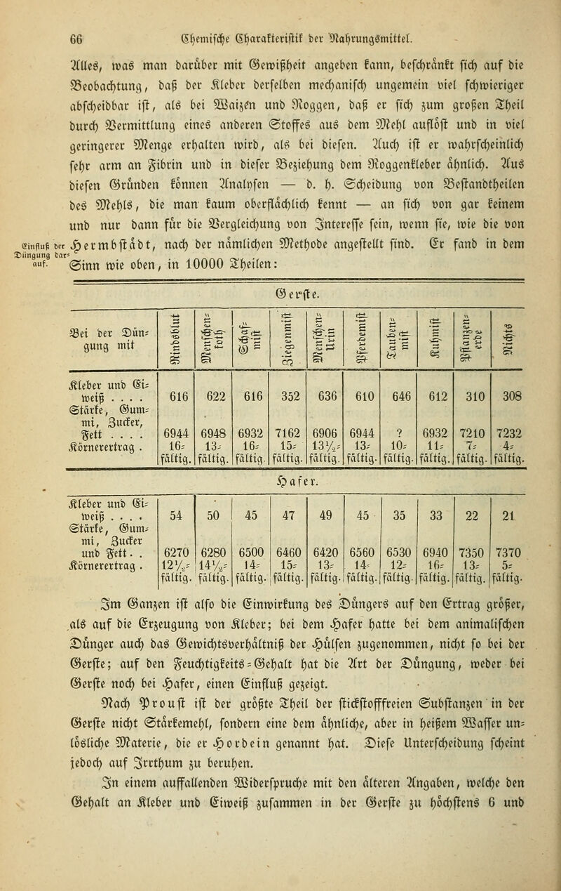 3(Ueö, ivaö man bacubec mit @en)t^f)ett angeben fann, befc{)ranft ficf) auf bic S3eobadf)tun9, ba^ bec ^(ebec berfctben med)anifrf) ungemein oiel fd)tt)ieri9ec abfc^eibbac ijT, alö bei 5Uaijm unb SioggeU/ i>a^ ec ftd) jum großen 3;f)eil burd^ SSermittlung eine6 anbeten ©tojfeö au6 bem Tlei)l auflojl unb in t)ie( gccingeret 5J?enge erhalten trirb, at^ bei btefen. 2(ud) iflt er n)af)cfd)ein(id^ fii)t arm an gibrin unb in biefer S5e5ief)ung bem 9?oggenflebet ai)nüd). 2(u6 biefcn ©runben fonnen 2(nati)fen — b. f). ®d)eibung t>on S5e|lanbtf)eilen beg ?0?ef)t^, bie man' faum oberfldd)nd) fennt — an ftd) oon gar feinem unb nur bann für bic SSergteid^ung oon ;jnterejfe fein, roenn fie, \me bic üon einpuß bft Jöcrmbftabt, nad) bcr namüdjen 5i)?etf)obe angcftellt ft'nb. ßr fanb in bem f- (©inn n)ic oben, in 10000 ^i)eüm: ©ei-fte. .^ „ 1 'öi- v> ctL 3 S3ei ber ©ün- gung mit S ^.5 SS s 3 S S 'S E ja to «- ^ Äkber unb du »ei^ .... 616 622 616 352 636 610 646 612 310 308 Stcirfe, ©um-- mi, ßucfev, gett .... 6944 6948 6932 7162 69U6 6944 -? 6932 7210 7232 Äörnerertvag . 16. 13. 16. 15. 13%. 13. lÜ. 11. 7^' 4. fältig. fÄltig. faltig. fältig. faltig. fältig. faltig. fältig. fältig- fältig. ^pafev. Älebcr unb (Si. ttei^ .... 54 50 45 47 49 45 35 33 22 21 ©tärfe, ©um. mi, Surfer unb gett. . 6270 1 6280 6500 6460 6420 6560 6530 6940 7350 7370 Äörnerertvag . 12%. ! 14%. 14. 15. 13. 14= 12. 16. 13. 5. faltig. fältig. fältig. fältig. fäUig. faltig. fältig. fältig. faltig. faltig. 3m ©anjcn ijl alfo bie (Sinmirfung beg Sungerg auf bcn (Ertrag grofcr, .al6 auf bie (Jrjeugung oon .Kleber; bei bem ^afer i)atu bei bem animatifd)en 2)ungcr aud) ia^ @cit)id)t6öerf)dltnif ber «:^ülfen jugenommen, nid^t fo bei bcr ©erftc; auf bcn geud^tigfeitö. ®ef)alt i)at bic 3(rt ber £)ungung, njcber bei ©crjltc nod^ bei vi^afer, einen Sinfluf gejeigt, ^ad) ^roujl ift bcr grofte S!f)cil ber j^i(fftofffreien ©ubjtanjen'in ber ®erj!c nid)t @tdrfemef)l, fonbcrn eine bem dl)nlid)c, aber in f)eipcm 3Baffcr un= loölid^c 3)?atcric, bic er .f)orbein genannt f)at iDicfe Untcrfdjcibung fdjeint jcbod) auf 3»^ctf)um ju beruf)en. 3n einem auffallenben 5ßibcrfprud)c mit bcn dltcrcn 3(ngabcn, wcld^c bcn ®cf)alt an Ä(cber nnh dimi^ jufammcn in ber ©crfte ju l)6d)jltcnS 6 unb