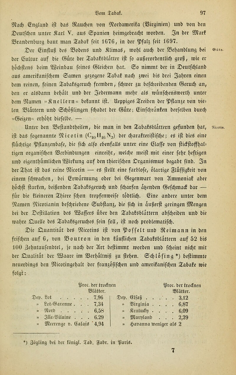 sjladl) ©ngtanb ijl ba'5 9?audE?en üon ^f^oubamcrüa (SSirginicn) unb öon ben £)eutfd)cn uiUcc Äacl V. auS ©panten [^eimgebradjt irocben. 3n bec £i)?arf SSranbcnbiircj baut man Zaba^ feit 1676, in bcr ^falj feit 1697. S)ei- ßinflui beg SobenS unb Älimaö, tt)of)l aud^ bec SSe^anblung bei ©t«. bcr (Kultur auf bic @ute ber Sabaföblattec ijl fo aupecorbentlid) grof, n)ie n i)od)\icn§ beim SSeinbau feine6 @leid)en t)at. @o nimmt ber in £)eutfd[)lanb auö amccifanifc^cm @amen gejogenc 'ila'bai naö) ^trei bi^ bcei Scif)rcn einen bem reinen, feinen ^J^abaf^aerud) fremben, fc^tver ju bcfd)rei6enben @erud() an, ben er al^bann büjcilt unb ber Sfbermann mef)r alö tvunfc^enötDertf) unter bem Flamen ^neUern« befannt ifl, Ueppigcg S^reiben bcr ^flanje üon tiie= (en SSldttern unb ©djo^nngcn \d)a\)ü ber @ute; Sinfd)ranfen bcrfclben burd) »©eisen ert)o^t biefetbe. — Unter ben S5ejlanbtl)ei(en, bie man in ben Sabaf^blatfern gefunben 'i)atf atkotm. i|l ba^ fogenannte 5^icotin (C^QH^gN^) ber d;arafterifltifd^e; e^ i|l bieS eine fludjtigc ^ffanjenbafe, bie fid) atfo ebenfalls unter eine (llaffe 'oon \ii(S\lo^i)aU tigen organifd^en SSerbinbungen etnreif)t, n)eld)e meif! mit einer fef)r i)efti9en unb eigentf)ümtid)en5öirfung auf ben tf)ierifd)en £)r9anigmug begabt fi'nb. 3n ber 3;f)at ift baä reine Of^icotin — eö ffedt eine farbtofe, olartige ^[uffigfeit t»on einem fd)tt)ad)en, bei (Srn^armung ober bei ©egenmart oon 2Cmmoniaf aber l)od^jl |!ar!en, beifenben 3!abaf^gerud) unb fc^arfen a^enben ©efd^mad bar — für bie fleineren Sl)iere fd)on tropfenroeifc tobtüd^. (5ine anbere unter bem 5^amen Sf^icotianin befdjriebene «Subjlanj, bie ftd^ in auf erfl geringen SWengen bei ber £)ejTi(Iation be§ 5öafferg über bm Sabaf^blattern abfdjeibcn unb bic voai)n £lue(Ic be6 Sabaf6gcrud)e6 fein foU, ijl nod) prob(ematifd). £)ie Quantität beö S^iicotinä ift oon ^offelt unb 0?cimann in bin fcifdjen auf 6, oon SSoutron in ben fduflidjen SabafSbldttern auf 52 big 100 3ei[)ntaufenbtet, ie nad) ber 3(rt bcflimmt njorben unb fdjeint nid)t mit ber Slualitdt ber SBaare im SSerf)d(tnif ju ftel)m. <Sd)l6fing*) bejltimmtc neuerbingö ben D'?icotingef)a(t ber franjoftfdjen unb amerifanifdjen Sabafc njic fo{gh Set». Sot 7,96 » Sot-®avonne. . . 7,34 » DZovb 6,58 » SKe-'33ilatne . . . 6,29 » SD'Jeevenge ö. (5a(a{3 *4,94 $roc. ber trocfnen ^roc. ber trocfnett Stattev. Slatter. ®ep. (Stfa^ ...... 3,12 » aSirginia .... 6,87 » Jtentucf^ .... 6,09 « 3)Jari)[anb . . . 2,29 » ^aöanna toenigcv atö 2 *) ßögting bei ber fönigf. Za'b. ^abv. in 5ßariö.