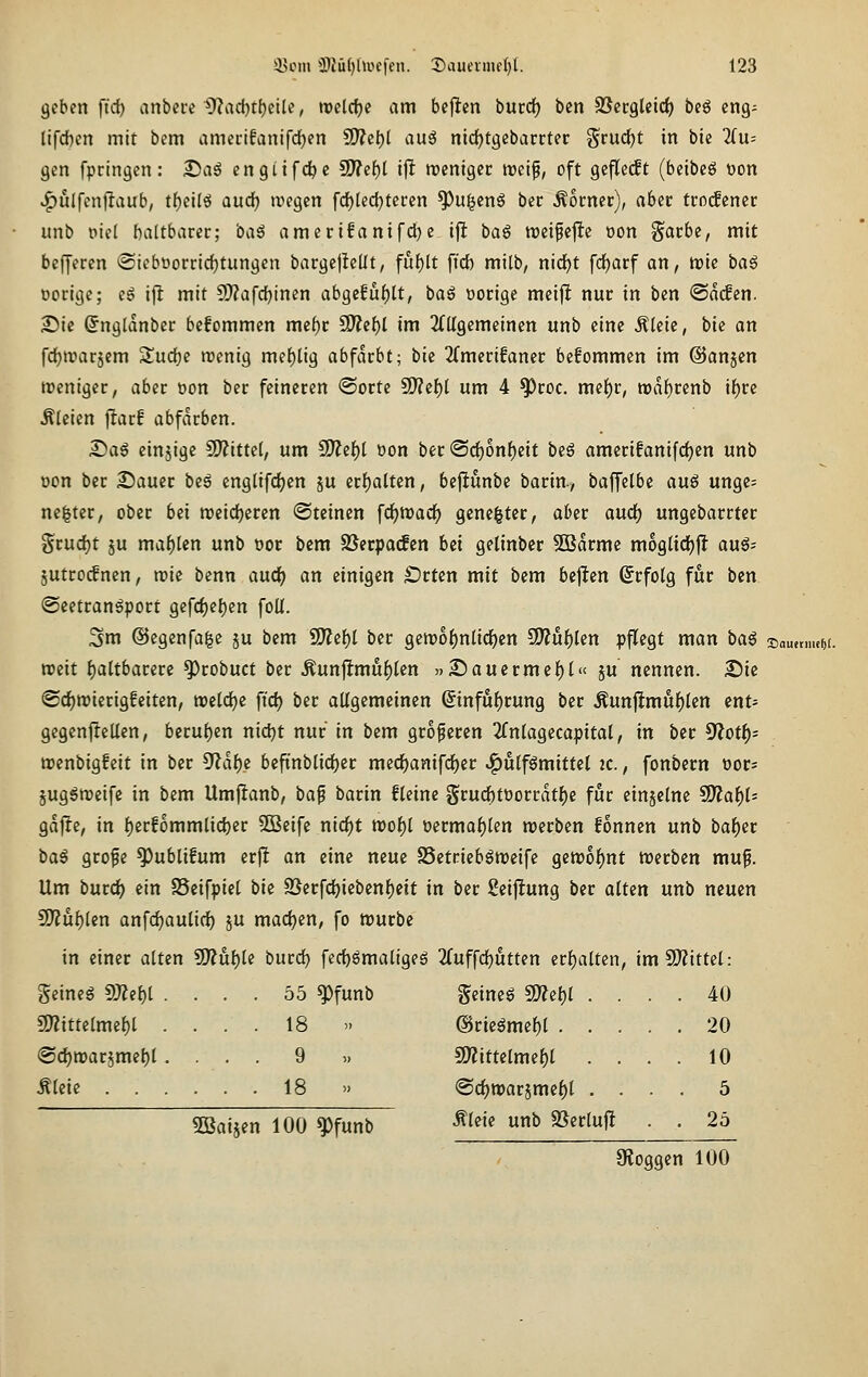 geben füi) anbcce ^ad)tf)etle, ttclcfjc am beflen buccf) ben SScrgleid) beö eng- ltfcf)cn mit bem amecifanifdjen £D?ct)l aug nidjtgcbacrtec Sruct)t in bie 2(u= gen fpcingcn: ^aö engitfcl^e S07ef)l ijl recntgct reeip, oft geflecft (faeibcS t)on v^ulfcnjlaub, tfjeilS aud) ivegen fd[)led)teren ^u^cnö ber Äorncr), aber trocfcner unb t>iel ftaltbarcc; hc^^ amertfanifd)e Ijlt bag treifelltc oon gacbe, mit befferen @tebt)orrid)tungcn bargcjlcUt, fuf)lt ffcb milb, nidjt fdf)arf an, tric \)a^ ooriije; eg ijl; mit C!)?afd[)inen aho,zl\xi)it, baö oocige meijlt nur in ben @a^en. ^k (Jngldnber befommen me^c S[)?cf)l im ^fUgemeincn unb eine Äleie, bie on fd)a»ar5em Sudje menig mef)li9 abfärbt; bie 2rmenfanec befommen im ©anjen weniger, aber oon ber feineren @orte SO?c()( um 4 ^roc. me{)r, n)af)renb if)re Äleien jltar! abfärben. Saö cinjige SJJittel, um SD?e()l oon ber @d()onf)eit beö amerifanifdjen unb Don ber 2)auer beö cnglifdjcn ju erf)atten, befiunbe barin., baffelbe auö unge- ne|ter, ober hz\ roeidljeren (Steinen frf)tt)acl^ gene^ter, aber aud) ungebarrter §rud)t JU ma{)len unb oor bem SSerpatfen bei gelinbcr Södrmc moglid)jlt au6; jutrocfnen, n?ie benn aud^ an einigen £)rten mit bem hz'i^tn ©rfolg für ^tn ©eetranöport gef(i)ef)en foK. 3m ©cgenfa^e ju bem SD?ef)l ber genjo^nüd^en 9)?ul^len pflegt man bag sauenmM. roeit I)altbarere ^robuct ber Äun|lmuf)len »2)auermcf)t« ju nennen, ^ic @rf)njierigfeiten, wetctjc fi'd) ber allgemeinen @inful)rung ber Äun|lmul)(en cnt- gegenjtellen, berul)en nid)t nur in bem größeren 2fn(agecapital, in ber 5'?ofl)= roenbigfeit in ber 5'?dl)e beftnblid)er mecl)anifd)er ^ulfömittcl jc., fonbern üor^ äugöroeife in bem Umjianb, ti^^^ barin fleine gru(j()toorrdtf)e für einzelne ?!Äal)ls gdfie, in f)erf6mmlicl)er SOBeife nic^t tt)of)l oermal)len werben fonnen unb bal)cr bag grofe ^ublifum erflt an eine neue SSetrieb^weife gerool^nt werben mufi. Um burcf) ein SSeifpiel W 9Serfdf)ieben^eit in ber Seijlung ber alten unb neuen CO?ül)len anfd)aulid^ ju macl)en, fo würbe in einer alten C!J?ul)le burd} fed)ömaligeg 2(uffd^utten erf)alten, mWxmi: geineg 5)?el)l .... 55 ^funb geineö SO?el)l .... 40 aj?itte[mel)l .... 18 » @rie^mel)l . . . @d)warjmet)l.... 9 » S)?itte[mef)l . . .^teie 18 » @d)warjmel)l . . 20 10 5 25 Sßatjen 100 ^funb ^leie unb g^erlufi «Roggen 100