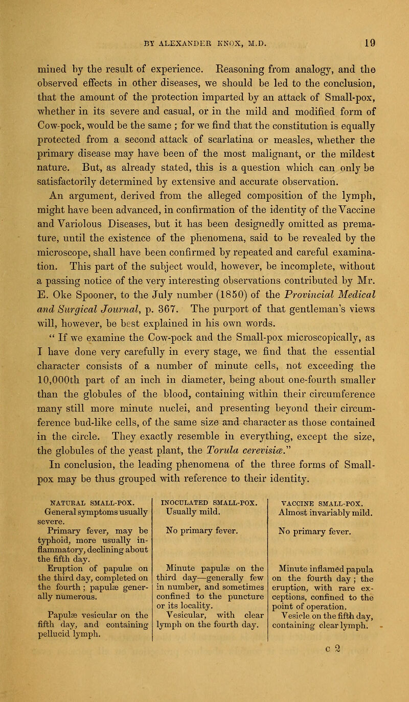 mined by the result of experience. Reasoning from analogy, and the observed effects in other diseases, we should be led to the conclusion, that the amount of the protection imparted by an attack of Small-pox, whether in its severe and casual, or in the mild and modified form of Cow-pock, would be the same ; for we find that the constitution is equally protected from a second attack of scarlatina or measles, whether the primary disease may have been of the most malignant, or the mildest nature. But, as already stated, this is a question which can only be satisfactorily determined by extensive and accurate observation. An argument, derived from the alleged composition of the lymph, might have been advanced, in confirmation of the identity of the Vaccine and Variolous Diseases, but it has been designedly omitted as prema- ture, until the existence of the phenomena, said to be revealed by the microscope, shall have been confirmed by repeated and careful examina- tion. This part of the subject would, however, be incomplete, without a passing notice of the very interesting observations contributed by Mr. E. Oke Spooner, to the July number (1850) of the Provincial Medical and Surgical Journal, p. 367. The purport of that gentleman's views will, however, be best explained in his own words.  If we examine the Cow-pock and the Small-pox microscopically, as I have done very carefully in every stage, we find that the essential character consists of a number of minute cells, not exceeding the 10,000th part of an inch in diameter, being about one-fourth smaller than the globules of the blood, containing within their circumference many still more minute nuclei, and presenting beyond their circum- ference bud-like cells, of the same size and character as those contained in the circle. They exactly resemble in everything, except the size, the globules of the yeast plant, the Torula cerevisia In conclusion, the leading phenomena of the three forms of Small- pox may be thus grouped with reference to their identity. NATURAL SMALL-POX. General symptoms usually severe. Primary fever, may be typhoid, more usually in- flammatory, declining about the fifth day. Eruption of papulae on the third day, completed on the fourth ; papulae gener- ally numerous. Papulae vesicular on the fifth day, and containing pellucid lymph. INOCULATED SMALL-POX. Usually mild. No primary fever. Minute papulae on the third day—generally few in number, and sometimes confined to the puncture or its locality. Vesicular, with clear lymph on the fourth day. VACCINE SMALL-POX. Almost invariably mild. No primary fever. Minute inflamed papula on the fourth day ; the eruption, with rare ex- ceptions, confined to the point of operation. Vesicle on the fifth day, containing clear lymph. C 2