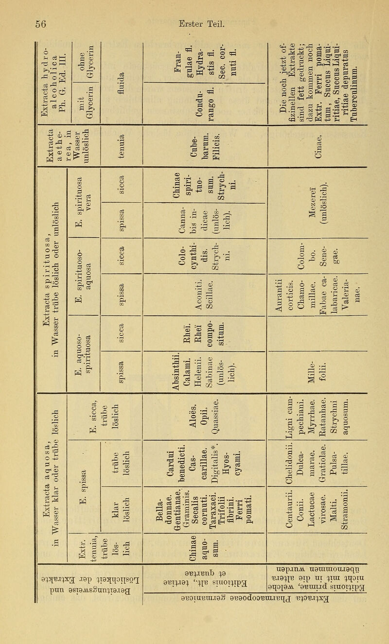 q3 eö Ö CO . 'rt ^ fn W -S o g bD xn Ö © ^ g § i ^a 3 cc O -l-H -p-l +3 ,„ cc ^ ö •^ S P=l !^ 2 S f^ 5 pH i=* o 2 ö '^ ',1^ ^ rt '^ -f^ s r3 -^^ CO CO :0 • ö CO ü O rö f3 O 02 1—I ce a:» cd ^^ W w 3 !3 W I 'g o a « .^ <ä r^ 05 m 0 • r-( rr! :ü S O Ö cö ^ ^ o (=1 rS -^ Ö O >j ^ -13 •3;! <i 02 03 CD (=( 2 cc '^ 13 ■5 ^ M <3^ . ce CO . CÖ 3 r=! 02 ~—' 3 'o ^ s ^ 2 ö 6 ^ .JS o 05 o ce cs r-^ 05 r; ^ c? cö 05 cS cs a fe H t> rfir^ CO o -M 3 ;_, r7< m CS o nfi -tJ C) cö ,« -u> M H CO .§ 5 • 'm -r; 'm . ^^ :0 H 05 r^ 'S 3 ^ ö .2 ■ cö -^ o3 3 ^ © j?S -^ .15 >j g. u . 03 oö . .^• 03 g-g M--^ C3:s. ö CS ro ö g CS « pi § -1 lU Ü ^ cc T ft ^ CO '^ CS fl i 05 C§ I • O CS S I—I cS 05 •^ ö S '-^ 3 S 5 ^ ce cs rt .„^ . ■ —' ^ -^ '^ « ^ ^ JH £ f^ CO CO w ,3 ,__, ^ :ri ö cö d cö ö ■. ^ Ö43 3 C3 r oä Ph u . cS 05 . d ^ 11 .§ I ^ g O J -P ^ JH H 05 cS 05 _, Ö =S S ;! ® , — ® ri S er ^ ^ Co 9!|5['Bi';xg; jap !:^iaj[qoT];sori; pun 8si8AsSun!)^T8i8g uepitiÄ u9uiraoii.i9qn 'B.T9!^|i3 9Tp nr (jiui ^t{ora gqopÄ '9'BraTjd SXTIOT(}Tp[J 9130IU'13tn.T9S 9'B90d00'Bra.T't3qj 'B';0'B.I!}S[J