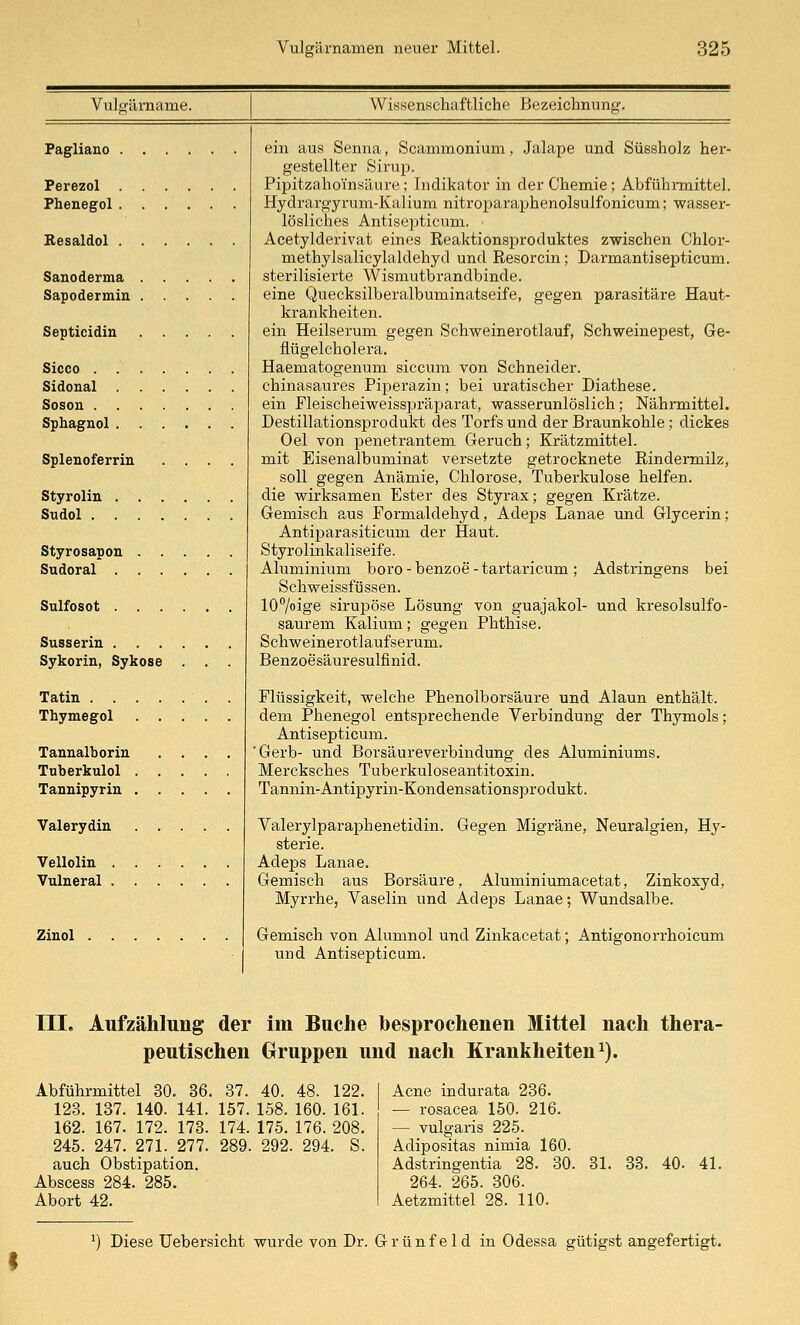 Vuloärname. Wissenschaftliche Bezeichnung. Pagliano . . . Perezol ... Phenegol. . . , Besaldol . . . , Sanoderma Sapodermin . Septicidin . . Sicco Sidonal . . . . Soson Sphagnol . . . . Splenoferrin Styrolin . . . . Sudol Styrosapon . . . Sudoral . . . . Sulfosot . . . . Susserin . . . . Sykorin, Sykose . Tatin Thymegol . . . Tannalborin Tuberkulol . . . Tannipyrin . . . Valerydin Vellolin . . . . Vulneral .... Zinol ein aus Senna, Scammonium, Jalape und Süesholz her- gestellter Sirup. Pipitzahoinsäure; Indikator in der Chemie; Abführmittel. Hydrargyrum-Kalium nitroparaphenolsulfonicum; wasser- lösliches Antisepticum. - Acetylderivat eines Reaktionsproduktes zwischen Chlor- methylsalicylaldehyd und Resorcin; Darmantisepticum. sterilisierte Wismutbrandbinde. eine Quecksilberalbuminatseife, gegen parasitäre Haut- krankheiten. ein Heilserum gegen Schweinerotlauf, Schweinepest, Ge- flügelcholera. Haematogenum siccum von Schneider. chinasaures Piperazin; bei uratischer Diathese. ein Fleischeiweisspräparat, wasserunlöslich; Nährmittel. Destillationsprodukt des Torfsund der Braunkohle; dickes Oel von iDenetrantem Geruch; Krätzmittel. mit Eisenalbuminat versetzte getrocknete Rindermilz, soll gegen Anämie, Chlorose, Tuberkulose helfen. die wirksamen Ester des Styrax; gegen Krätze. Gemisch aus Formaldehyd, Adeps Lanae und Glycerin; Antiparasiticum der Haut. Styrolinkaliseife. Aluminium boro - benzoe - tartaricum ; Adstringens bei Schweissfüssen. lO^oige sirupöse Lösung von guajakol- und kresolsulfo- saurem Kalium; gegen Phthise. Schweinerotlaufserum. Benzoesäuresulfinid. Flüssigkeit, welche Phenolborsäure und Alaun enthält, dem Phenegol entsprechende Verbindung der Thymols; Antisepticum. Gerb- und Borsäureverbindung des Aluminiums. Mercksches Tuberkuloseantitoxin. Tannin-Antipyrin-Kondensationsprodukt. Valerylparaphenetidin. Gegen Migräne, Neuralgien, Hy- sterie. Adeps Lanae. Gemisch aus Borsäure, Aluminiumacetat, Zinkoxyd, Myrrhe, Vaselin und Adeps Lanae; Wundsalbe. Gemisch von Alumnol und Zinkacetat; Antigonorrhoicum und Antisepticum. III. Aufzählung der im Buche hesprochenen Mittel nach thera- peutischen Gruppen und nach Krankheiten^). Abführmittel 30. 36. 37. 40. 48. 122. 123. 187. 140. 141. 157. 158. 160. 161. 162. 167. 172. 173. 174. 175. 176. 208. 245. 247. 271. 277. 289. 292. 294. S. auch Obstipation. Abscess 284. 285. Abort 42. Acne indurata 236. — rosacea 150. 216. — vulgaris 225. Adipositas nimia 160. Adstringentia 28. 30. 264. 265. 806. Aetzmittel 28. 110. 31. 33. 40. 41. ^) Diese Uebersicht wurde von Dr. Grünfeld in Odessa gütigst angefertigt.