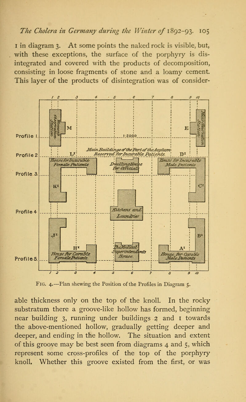 I in diagram 3. At some points the naked rock is visible, but, with these exceptions, the surface of the porphyry is dis- integrated and covered with the products of decomposition, consisting in loose fragments of stone and a loamy cement. This layer of the products of disintegration was of consider- Profile Profile 2 ProfiIe-3 Profiled - Profiles..-. Fig. 4.—Plan shewing the Position of the Profiles in Diagram 5. able thickness only on the top of the knoll. In the rocky substratum there a groove-like hollow has formed, beginning near building 3, running under buildings 2 and i towards the above-mentioned hollow, gradually getting deeper and deeper, and ending in the hollow. The situation and extent of this groove may be best seen from diagrams 4 and 5, which represent some cross-profiles of the top of the porphyry knoll. Whether this groove existed from the first, or was