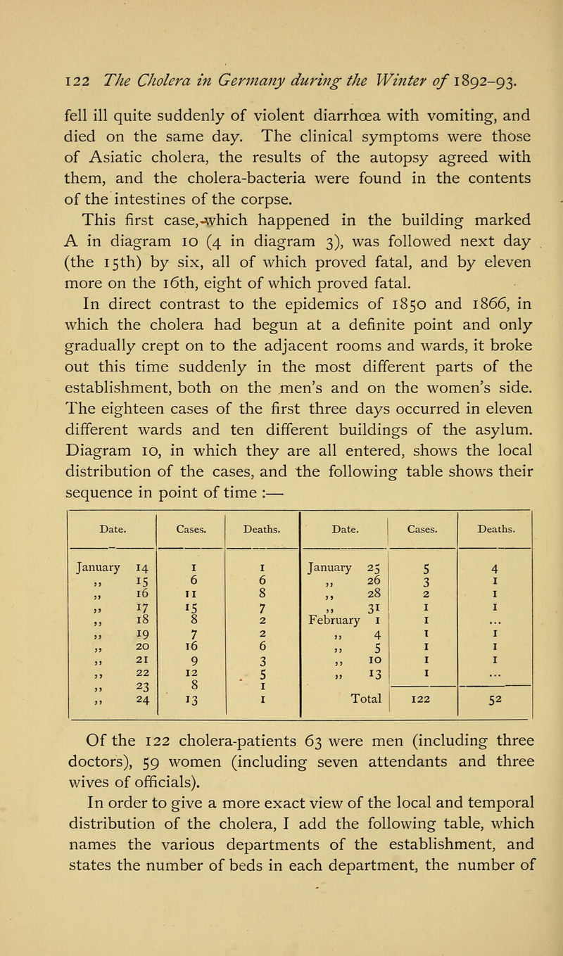 fell ill quite suddenly of violent diarrhoea with vomiting, and died on the same day. The clinical symptoms were those of Asiatic cholera, the results of the autopsy agreed with them, and the cholera-bacteria were found in the contents of the intestines of the corpse. This first case,-which happened in the building marked A in diagram 10 (4 in diagram 3), was followed next day (the 15 th) by six, all of which proved fatal, and by eleven more on the i6th, eight of which proved fatal. In direct contrast to the epidemics of 1850 and 1866, in which the cholera had begun at a definite point and only gradually crept on to the adjacent rooms and wards, it broke out this time suddenly in the most different parts of the establishment, both on the men's and on the women's side. The eighteen cases of the first three days occurred in eleven different wards and ten different buildings of the asylum. Diagram 10, in which they are all entered, shows the local distribution of the cases, and the following table shows their sequence in point of time :— Date. Cases. Deaths. Date. Cases. Deaths. January 14 I I January 25 5 4 IS 6 6 26 3 I 16 II 8 28 2 I 17 15 7 31 I 18 8 2 February i ... 19 7 2 4 I 20 16 6 5 I 21 9 3 10 I 22 23 12 8 . 5 I 13 ... 24 13 I Total 122 52 Of the 122 cholera-patients 63 were men (including three doctors), 59 women (including seven attendants and three wives of officials). In order to give a more exact view of the local and temporal distribution of the cholera, I add the following table, which names the various departments of the establishment, and states the number of beds in each department, the number of