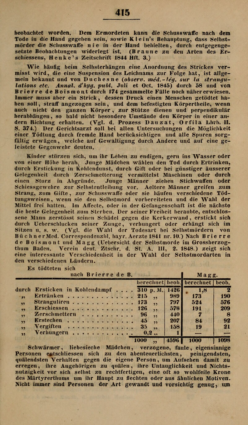beobachtet worden. Dem Ermordeten kann die Scluisswaffe nach dem Tode in die Hand gegeben sein, sowie Klein's Behauptung, dass Selbst- mörder die 8chusswaife nie in der Hand behielten, durch entgegenge- setzte Beobachtungen widerlegt ist. (Braune zu den Arten des £r- schiesseng, Henkels Zeitschrift 1844 Hft. 3.) Wie häufig beim Selbsterhängen eine Anordnung des Strickes ver- misst wird, die eine Suspension des Leichnams zur Folge bat, ist allge- mein bekannt und von Duchesne (observ. med.-leg. sur la strnngu- lations etc. Annal. d'hyg. publ. Juli et Oct. 1845) durch 38 und von Brierre deBoismont durch 174 gesammelte Fälle noch näher erwiesen. Immer muss aber ein Strick, dessen Druck einen Menschen getödtet ha- ben soll, straff angezogen sein, und dem befestigten Körpertheile, wenn auch nicht den ganzen Körper, zur Stütze dienen und perpendikulär herabhängen, so bald nicht besondere Umstände den Körper in einer an» dern Richtung erhalten. (Vgl. d. Prozess Dauzat, Orfila Lhrb. II. S. 374.) Der Gerichtsarzt soll bei allen Untersuchungen die Möglichkeit einer Tödtung durch fremde Hand berücksichtigen und alle Spuren sorg- fältig erwägen, welche auf Gewaltigung durch Andere und auf eine ge- leistete Gegenwehr deuten. Kinder stürzen sich, um ihr Leben zu endigen, gern ins Wasser oder von einer Höhe herab., Junge Mädchen wählen den Tod durch Ertrinken, durch Erstickung in Kohlendunst, durch Gift oder bei günstiger äusserer Gelegenheit durch Zerschmetterung vermittelst Maschinen oder durch einen Sturz in Abgründe. .Junge Männer ziehen Stichwaffen oder Schiessgewehre zur Selbstentleibung vor. Aeltere Männer greifen zum Strang, zum Gifte, zur Schusswaffe oder sie häufen verschiedene Töd- tungsweisen, wenn sie den Selbstmord vorbereiteten und die Wahl der Mittel frei hatten. Im Affecte, oder in der Gefangenschaft ist die nächste die beste Gelegenheit zum Sterben. Der seiner Freiheit beraubte, entschlos- sene Mann zerstösst seinen Schädel gegen die Kerkerwand, erstickt sich durch Ueberschluckeii seiner Zunge, verhungert oder erhängt sich im Sitzen u. s. w. (Vgl. die Wahl der Todesart bei Selbstmördern von BüchnerMed. Correspoudenzhl. baj'r. Aerzte 1841 nr. 10.) Nach Brie rre de Boismont und Magg (Uebersicht der Selbstmorde im Grossherzog- thum Baden. Verein deut. Ztschr. d. St. A. 111, 2. 1848.) zeigt sich eine interessante Verschiedenheit in der Wahl der Selbstmordarten in den verschiedenen Ländern. Es tödteten sich nach Brierre de B. Magg. berechiietl beob durch Ersticken in Kohlendampf .... 310 p. M, „ Ertränken 215 ,, „ Stranguliren 173 ,, „ Erschiessen 126 ,, „ Zerschmettern 96 ,, „ Erstechen 45 ,, „ Vergiften 35 „ „ Verhungern 0,2 „ 1000 „ Schwärmer, liebesieche Mädchen, verzogene, faule, eigensinnige Personen eittschliessen sich zu den abenteuerlichsten, peinigendsten, quälendsten Verhalten gegen die eigene Person, um Aufsehen damit zu erregen, ihre Angehörigen zu quälen, ihre Untauglichkeit und Nichts- nutzigkeit vor sich selbst zu rechtfertigen, eine oft so wohlfeile Krone des Märtyrerthums um ihr Haupt zu flechten oder aus ähnlichen Motiven. Nicht immer sind Personen der Art gewandt und vorsichtig genug, um