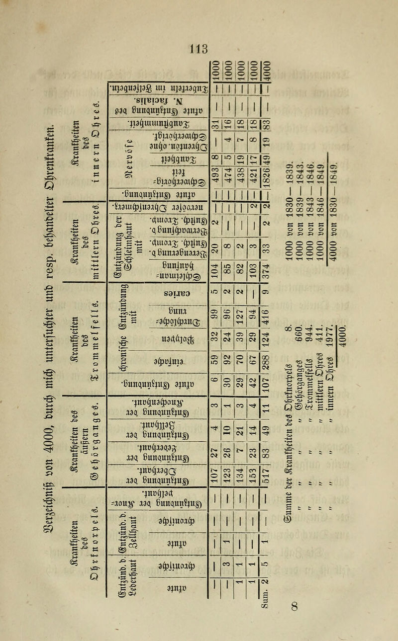 Q J3n >& .» J2 s ja © o ^ s? e o © o o O © o © e o o o o c -r •upquajiag mt uja^jqnj II 1 i 1 0} 23q ßunqun?ju|) ajitj» I 1 1 1 1 '-> ',S' •jiadununügnüs; 5£ cc X 00 X «•s ■jßuodwajfpg) 1 ■<* r» 00 CT. <£ « 2 ««fairos; oo im OS I> er. BS CO 03 •<* cc CO Ol CO X •ßunqunfyug) 3}tijü 1 | 1 t 1 ■<s> •ham^juaa^Q ttjöcc»» 1 1 | CM CM SB J3- al -Aßunj^Dcuassg |Jä -«111013;-^Jn© g~ 5 -qßmti3ßu3i3g-s SM 1 1 1 Ol B* w e CO CM co co CO öS 53 S -f$ ßnnjnp^t © =UülU13l(pg) o CM CO CO O CO § s 9i.reo j=> iß CM CM 1 OS S ~ *sL-« ßuni s g ^oj^in® OS IcO OS OS CM —! CO es» J- iMctöpife CM CO CM C2 CO 03 CM CM ss S 3^ujni3 OS Iß CM OS O SC X X CM W •ßunqunfyug) 3jn|t> CO o CO CS CM CM o <<S> o •;nD^U3^0U^ isq ßnnqunfyu§) co ■<rH co -^ s « K « i3q ßunqun?;u§) «!» © CM OS sc- a w •|nt>^3q3g wq ßunqurtfyug) CM ees CM O co CM co X öS *» isq ßunqun?ju§) = CO CM CO CO J-O Iß -aou^ i3q ßunqunfyug) 1 1 1 1 5 g 3^]JU0^ 1 1 1 1 1 2 W «-0 BS JföS W - 1 1 *r- Q 51 afcjiu«* co ^H ■H IC S -S 3imu 1 TH  CM £ 35 CO CO OS CO -^< •** -^t oo oo oo oo O OS CO CO 00 X 00 00 BS s ss n Q O O O s> » a » o o o o o o o o o o o o x o •<* th r- CO^tHJ. CO OS •<# OS ° s^s f= S-» « J-» J> Q©W S-5 ja -  s 65 s E