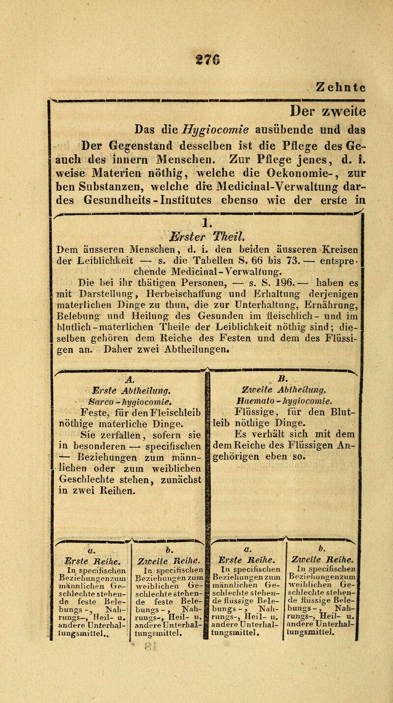 Zehnte Der zweite Das die Hygiocomie ausübende und das Der Gegenstand desselben ist die Pflege des Ge- auch des innern Menschen. Zur Pflege jenes, d. i. weise Materien nöthig, welche die Oekonomie-, zur ben Substanzen, welche die Medicinal-Verwaltung dar- des Gesundheits- Institutes ebenso wie der erste in - r ' Erster TheiL Dem äusseren Menschen, d. i. den beiden äusseren Kreisen der Leiblichkeit — s. die Tabellen S. 66 bis 73.— entspre- chende Medicinal- Verwaltung. Die bei ihr thätigen Personen, — s. S. 196.— haben es mit Darstellung, Herbeischaffung und Erhaltung derjenigen materlichen Dinge zu thun, die zur Unterhaltung, Ernährung, Belebung und Heilung des Gesunden im fleischlich- und im blntlich-materlichen Theile der Leiblichkeit nöthigsind; die- selben gehören dem Reiche des Festen und dem des Flüssi- gen an. Daher zwei Abtheilungen. A. Erste Abtheilung. Sarco - hygiocomie. Feste, für den Fleischleib nöthige materliche Dinge. Sie zerfallen, sofern sie in besonderen — specifischen ;— Beziehungen zum männ- lichen oder zum weiblichen Geschlechte stehen, zunächst in zwei Reihen. Erste Reihe. In specifischen Beziehungenzum männlichen Ge- schlechte stellen- de feste Bele- bungs-, Jäh- rlings-, fTeil- u. andere Unterhal- tungsmittel. t b. Zweite Reihe. In specifischen Beziehungen zum ■weiblichen Ge- schlechte stehen- de feste Bele- bungs -, Nah- rungs-, Heil- u. andere Unterhal- tungsmittel. b. J Zweite Abtheilung. Haemato - hygiocomie. Flüssige, für den Blut- leib nöthige Dinge. Es verhält sich mit dem dem Reiche des Flüssigen An- gehörigen eben so. a. Erste Reihe. In specifischen Zweite Reihe. In specifischen Beziehungen zum Beziehungenzum männlichen Ge- weiblichen Ge- schlechte stehen- schlechte stehen- de flüssige Bele- de flüssige Bele- bungs-, Nah- bungs-, Nah- rungs-, Heil- u. Jrungs-, Heil- u. andere Unterhai- I andere Unterhal- tnngsmittel. j tungsmittel.