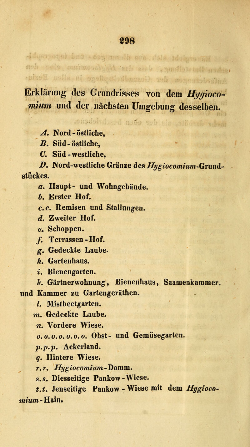 208 Erklärung des Grundrisses von dem Ilygioco- mium und der nächsten Umgebung desselben. A. Nord - östliche, B. Süd-östliche, C. Süd-westliche, D. Nord-westliche Gränze des Hygiocomium-Gruml- stückes. a. Haupt- und Wohngebäude. b. Erster Hof. c.c. Remisen und Stallungen. d. Zweiter Hof. e. Schoppen. /. Terrassen - Hof. g. Gedeckte Laube. h. Gartenhaus. i. Bienengarten. k. Gärtnerwohnung, Bienenhaus, Saaraenkammer. und Kammer zu Gartengeräthen. /. Mistbeetgarten. m. Gedeckte Laube. n. Vordere Wiese. o.o.o.o.o.o.o. Obst- und Gemüsegarten. p.p.p» Ackerland. q. Hintere Wiese. r. r. Hygiocomium - Damm. s.s. Diesseitige Pankow-Wiese. t.t. Jenseitige Pankow - Wiese mit dem Hygioco- mium-W^m,