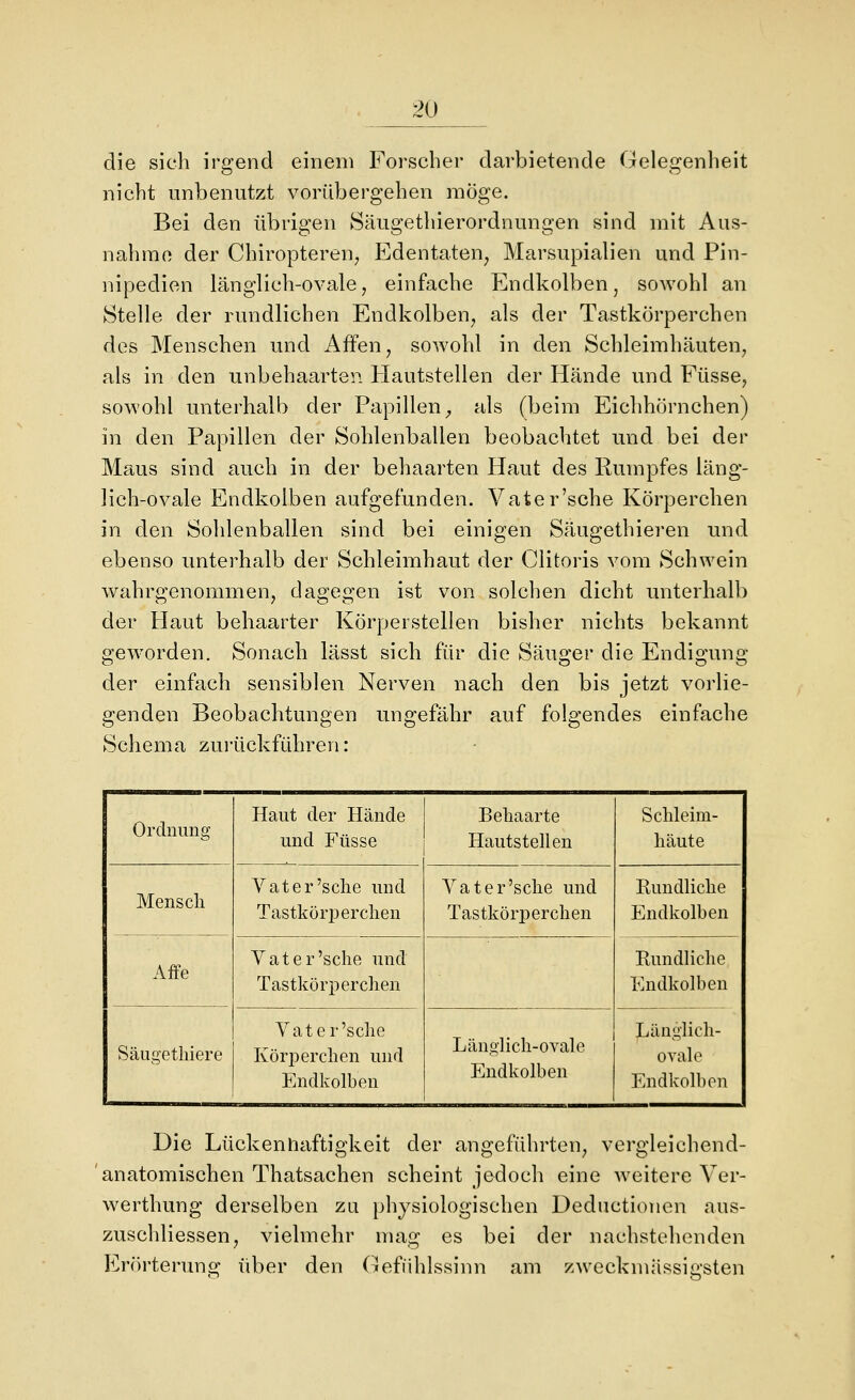 die sich irgend einem Forscher darbietende Gelegenheit nicht unbenutzt vorübergehen möge. Bei den übrigen Säugethierordnungen sind mit Aus- nahme der Chiropteren^ Edentaten^ Marsupialien und Pin- nipedien länglich-ovale7 einfache Endkolben, sowohl an Stelle der rundlichen Endkolben^ als der Tastkörperchen des Menschen und Affen, sowohl in den Schleimhäuten, als in den unbehaarten Hautstellen der Hände und Füsse, sowohl unterhalb der Papillen^ als (beim Eichhörnchen) in den Papillen der Sohlenballen beobachtet und bei der Maus sind auch in der behaarten Haut des Rumpfes läng- lich-ovale Endkolben aufgefunden. Vater'sche Körperchen in den Sohlenballen sind bei einigen Säugethieren und ebenso unterhalb der Schleimhaut der Clitoris vom Schwein wahrgenommen, dagegen ist von solchen dicht unterhalb der Haut behaarter Körperstellen bisher nichts bekannt geworden. Sonach lässt sich für die Säuger die Endigung der einfach sensiblen Nerven nach den bis jetzt vorlie- genden Beobachtungen ungefähr auf folgendes einfache Schema zurückführen: Ordnung Haut der Hände Behaarte und Füsse Hautstellen Schleim- häute Mensch Affe Vater'sche und Tastkörperchen Vater'sche und Tastkörperchen Eundliche Endkolben Vater'sche und Tastkörperchen Kundliche Endkolben Säugethiere Vater'sche Körperchen und Endkolben Länglich-ovale Endkolben Länglich- ovale Endkolbon Die Lückenhaftigkeit der angeführten, vergleichend- anatomischen Thatsachen scheint jedoch eine weitere Ver- werthung derselben zu })hysiologischen Deductionen aus- zuschliessen, vielmehr mas: es bei der nachstehenden Erörterung über den Oefühlssinn am zweckmässic,'sten