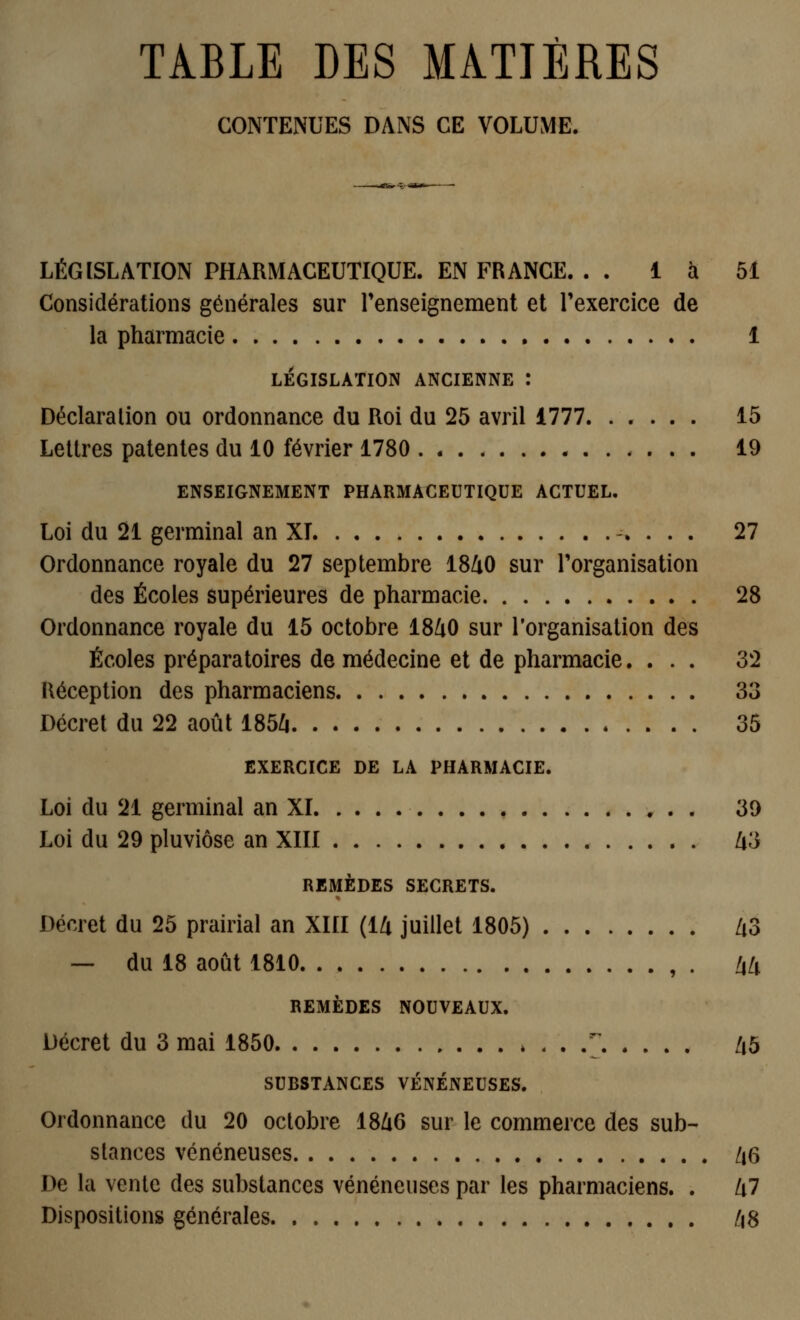 TABLE DES MATIERES CONTENUES DANS CE VOLUME. LÉGISLATION PHARMACEUTIQUE. EN FRANCE. . . là 51 Considérations générales sur renseignement et Texercice de la pharmacie 1 LÉGISLATION ANCIENNE : Déclaration ou ordonnance du Roi du 25 avril 1777. ..... 15 Lettres patentes du 10 février 1780 19 ENSEIGNEMENT PHARMACEUTIQUE ACTUEL. Loi du 21 germinal an XI 27 Ordonnance royale du 27 septembre 1840 sur l'organisation des Écoles supérieures de pharmacie 28 Ordonnance royale du 15 octobre iSlxO sur l'organisation des Écoles préparatoires de médecine et de pharmacie.... 32 Réception des pharmaciens 33 Décret du 22 août 1854 35 EXERCICE DE LA PHARMACIE. Loi du 21 germinal an XI , . . 39 Loi du 29 pluviôse an XIII 43 REMÈDES SECRETS. Décret du 25 prairial an XIII (14 juillet 1805) 43 — du 18 août 1810 , . 44 REMÈDES NOUVEAUX. Décret du 3 mai 1850 7 45 SUBSTANCES VÉNÉNEUSES. Ordonnance du 20 octobre 1846 sur le commerce des sub- stances vénéneuses 46 De la vente des substances vénéneuses par les pharmaciens. . 47 Dispositions générales 48