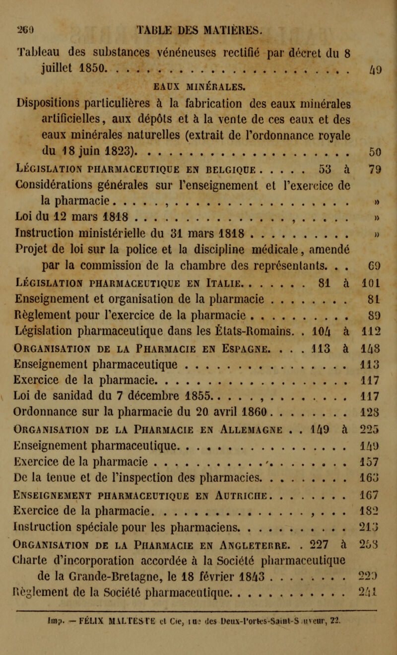 Tableau des substances vénéneuses rectifié par décret du 8 juillet 1850 /i9 EAUX MINÉRALES. Dispositions particulières à la fabrication des eaux minérales artificielles, aux dépôts et à la vente de ces eaux et des eaux minérales naturelles (extrait de l'ordonnance royale du 18 juin 1823) 50 LÉGISLATION PHARMACEUTIQUE EN BELGIQUE 53 à 79 Considérations générales sur renseignement et l'exercice de la pharmacie , » Loi du 12 mars 1818 , » Instruction ministérielle du 31 mars 1818 » Projet de loi sur la police et la discipline médicale, amendé par la commission de la chambre des représentants. . . 69 LÉGISLATION PHARMACEUTIQUE EN ITALIE 81 à 101 Enseignement et organisation de la pharmacie 81 Règlement pour l'exercice de la pharmacie 89 Législation pharmaceutique dans les États-Romains. . lOi à 112 Organisation de la Pharmacie en Espagne. ... .113 à 1^8 Enseignement pharmaceutique 113 Exercice de la pharmacie 117 Loi de sanidad du 7 décembre 1855 , 117 Ordonnance sur la pharmacie du 20 avril 1860 128 Organisation de la Pharmacie en Allemagne . , 149 à 225 Enseignement pharmaceutique 1Zî9 Exercice de la pharmacie ' 157 De la tenue et de l'inspection des pharmacies 163 Enseignement pharmaceutique en Autriche 167 Exercice de la pharmacie , . . • 182 Instruction spéciale pour les pharmaciens 213 Organisation de la Pharmacie en Angleterre. . 227 à 253 Charte d'incorporation accordée à la Société pharmaceutique de la Grande-Bretagne, le 18 février 18/i3 229 Règlement de la Société pharmaceutique 2/;! Imp. -FÉLIX MALrESrii: cl Cie, lUJ (Jcs Dcux-l'ortc'S-SalHl-S uvcur, 22.