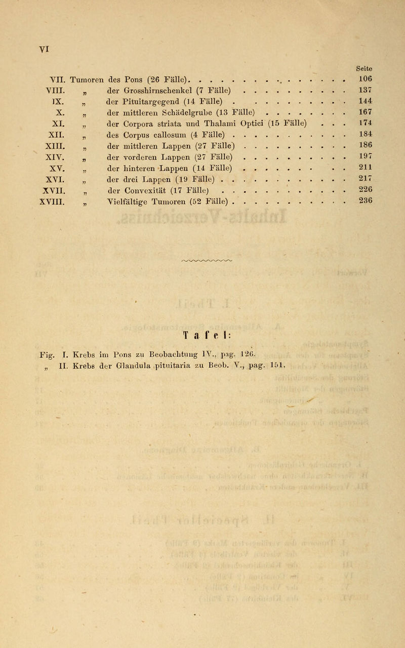 Seite VII. Tumoren des Pons (26 Fälle) 106 VIII. „ der Grosshirnschenkel (7 Fälle) 137 IX. „ der Pituitargegend (14 Fälle) . 144 X. „ der mittleren Schädelgrube (13 Fälle) 167 XI. „ der Corpora striata und Thalami Optici (15 Fälle) ... 174 XII. „ des Corpus callosum (4 Fälle) 184 XIII. „ der mittleren Lappen (27 Fälle) 186 XIV. „ der vorderen Lappen (27 Fälle) 197 XV. „ der hinteren Lappen (14 Fälle) 211 XVI. „ der drei Lappen (19 Fälle) 217 XVII. „ der Convexität (17 Fälle) 226 XVIII. „ Vielfältige Tumoren (52 Fälle) 236 Tafe I: Fig. I. Krebs im Pons zu Beobachtung IV., pag. 126. ,, IL Krebs der Glandula pituitaria zu Beob. V., pag. 151.