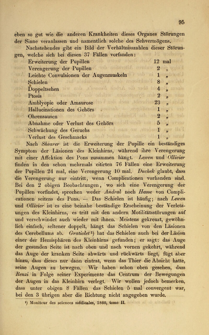 2 n 1 » 8 n 4 n 2 n 23 n 1 n 2 n 5 n 1 n 1 n eben so gut wie die anderen Krankheiten dieses Organes Störungen der Sinne veranlassen und namentlich solche des Sehvermögens. Nachstehendes gibt ein Bild der Verhältnisszahlen dieser Störun- gen, welche sich bei diesen 37 Fällen vorfanden: Verengerung der Pupillen Leichte Convulsionen der Augenmuskeln Schielen Doppeltsehen Ptosis Amblyopie oder Amaurose Hallucinationen des Gehörs Ohrensausen Abnahme oder Verlust des Gehörs Schwächung des Geruchs Verlust des Geschmacks Nach Shearer ist die Erweiterung der Pupille ein beständiges Symptom der Läsionen des Kleinhirns, während ihre Verengerung mit einer Affektion des Pons zusammen hängt. Lewen und Ollivier finden in den schon mehrmals citirten 76 Fällen eine Erweiterung der Pupillen 24 mal, eine Verengerung 10 mal. Duchek glaubt, dass die Verengerung nur eintritt, wenn Complicationen vorhanden sind. Bei den 2 obigen Beobachtungen, wo sich eine Verengerung der Pupillen vorfindet, sprechen weder Andral noch Hasse von Compli- cationen seitens des Pons. — Das Schielen ist häufig; nach Lewen und Ollivier ist es eine beinahe beständige Erscheinung der Verletz- ungen des Kleinhirns, es tritt mit den andern Motilitätsstörungen auf und versehwindet auch wieder mit ihnen. Meistens gekreuzt, gewöhn- lich einfach, seltener doppelt, hängt das Schielen von den Läsionen des Cerebellums ab. Gratiolet*) hat das Schielen auch bei der Läsion einer der Hemisphären des Kleinhirns gefunden; er sagt: das Auge der gesunden Seite ist nach oben und nach vornen gekehrt, während das Auge der kranken Seite abwärts und rückwärts liegt, fügt aber hinzu, dass dieses nur dann eintrat, wenn das Thier die Absicht hatte, seine Augen zu bewegen. Wir haben schon oben gesehen, dass Benzi in Folge seiner Experimente das Centrum der Bewegungen der Augen in das Kleinhirn verlegt. Wir wollen jedoch bemerken, dass unter obigen 8 Fällen das Schielen 5 mal convergent war, bei den 3 übrigen aber die Richtung nicht angegeben wurde. J) Moniteur des sciences ni6dicales, 1860, tome IL