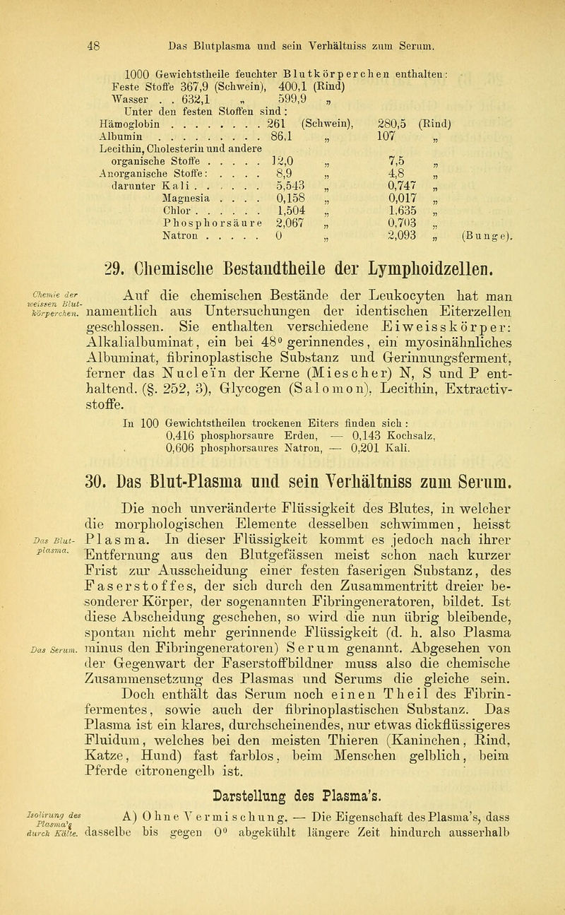 1000 Gewichtstheile feuchter Blutkörperchen enthalten: Feste Stoffe 367,9 (Schwein), 400,1 (Rind) Wasser . . 632,1 „ 599,9 „ Unter den festen Stoffen sind : Hämoglobin 261 (Schwein), 280,5 (Rind) Albumin . . 86,1 „ 107 Lecithin, Cholesterin und andere organische Stoffe 12,0 „ 7,5 „ Anorganische Stoffe: .... 8,9 „ 4,8 „ darunter Kali 5,543 „ 0,74~ „ Magnesia .... 0,158 „ 0,017 „ Chlor 1,504 „ 1,635 „ Phosphorsäure 2,067 „ 0,703 „ Natron 0 „ 2,093 „ (Bunge). 29. Clieinisclie Bestandteile der Lymplioidzellen. Chemie der Auf die chemisclien Bestände der Leukocyten hat man wrpercken. namentlich aus Untersuchungen der identischen Eiterzellen geschlossen. Sie enthalten verschiedene Eiweisskörper: Alkalialbuminat, ein bei 48° gerinnendes, ein myosinähnliches Albuminat, fibrinoplastische Substanz und Gerinnungsferment, ferner das Nucle'in der Kerne (Mieseher) N, S und P ent- haltend. (§. 252, 3), G-lycogen (Salomon), Lecithin, Extractiv- stoffe. In 100 G-ewichtstheilen trockenen Eiters finden sich : 0,416 phosphorsaure Erden, — 0,143 Kochsalz, 0,606 phosphorsaures Natron, — 0,201 Kali. 30. Das Blut-Plasma uucl sein Verhältniss zum Serum. Die noch unveränderte Flüssigkeit des Blutes, in welcher die morphologischen Elemente desselben schwimmen, heisst Das Biut- Plasma. In dieser Flüssigkeit kommt es jedoch nach ihrer piasma. Entfernung aus den Blutgefässen meist schon nach kurzer Frist zur Ausscheidung einer festen faserigen Substanz, des Faserstoffes, der sich durch den Zusammentritt dreier be- sonderer Körper, der sogenannten Fibringeneratoren, bildet. Ist diese Abscheidung geschehen, so wird die nun übrig bleibende, spontan nicht mehr gerinnende Flüssigkeit (d. h. also Plasma Das Serum, minus den Fibringeneratoren) Serum genannt. Abgesehen von der Gegenwart der Faserstoffbildner muss also die chemische Zusammensetzung des Plasmas und Serums die gleiche sein. Doch enthält das Serum noch einen Theil des Fibrin- fermentes, sowie auch der fibrinoplastischen Substanz. Das Plasma ist ein klares, durchscheinendes, nur etwas dickflüssigeres Fluidum, welches bei den meisten Thieren (Kaninchen, Rind, Katze, Hund) fast farblos, beim Menschen gelblich, beim Pferde citronengelb ist. Darstellung des Plasma's. isourung des A) O li ii e V e r in i s c h u n g. — Die Eigenschaft des Plasma's, dass durch Kälte, dasselbe bis gegen 0° abgekühlt läne'ere Zeit hindurch ausserhalb