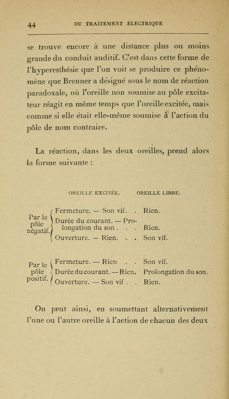 se trouve eucore à une distance plus ou moins grande du conduit auditif. C'est dans cette forme de l'hyperesthésie que l'on voit se produire ce phe'no- mène que Brenner a désigué sous le nom de réaction paradoxale, où l'oreille non soumise au pôle excita- teur réagit en même temps que l'oreille excitée, mais comme si elle était elle-même soumise à l'action du pôle de nom contraire. La réaction, dans les deux oreilles, prend alors la forme suivante : OREILLE EXCITEE. OREILLE LIBRE. Fermeture. — Son vif. . Rien. Par le pôle négatif, j Ouverture. — Rien. . . Son vif. Durée du courant. — Pro- longation du son. . . Rien. Par le ( fermeture. — Rien . . Son vif. pôle < Durée du courant. — Rien. Prolongation du son. 1 *  ' Ouverture. — Son vif . . Rien. On peut ainsi, en soumettant alternativement l'une ou l'autre oreille à l'action de chacun des deux