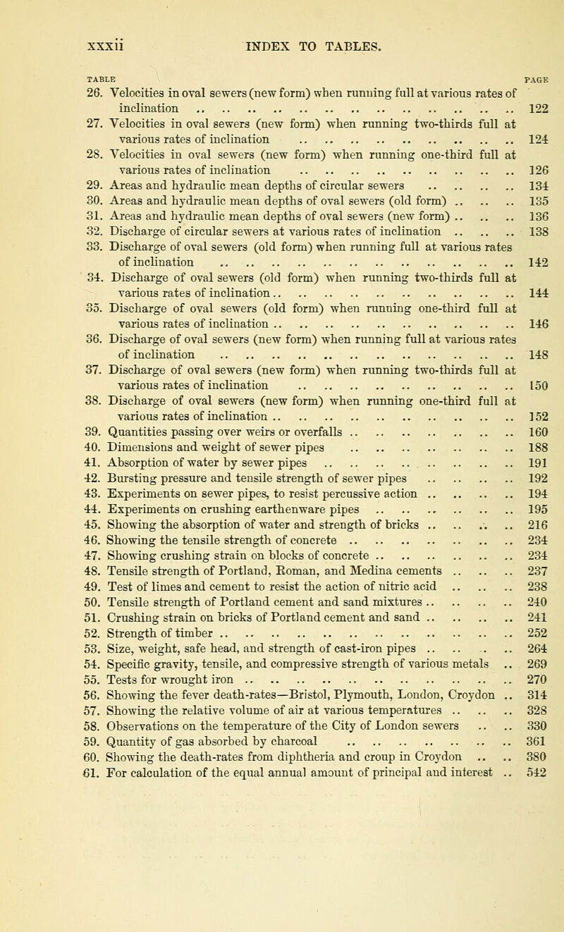 TABLE PAGE 26. Velocities in oval sewers (new form) when running full at various rates of inclination .. .. 122 27. Velocities in oval sewers (new form) when running two-thirds full at various rates of inclination 124 28. Velocities in oval sewers (new form) when running one-third full at various rates of inclination 126 29. Areas and hydraulic mean depths of circular sewers 134 30. Areas and hydraulic mean depths of oval sewers (old form) 135 31. Areas and hydraulic mean depths of oval sewers (new form) 136 32. Discharge of circular sewers at various rates of inclination 138 33. Discharge of oval sewers (old form) when running full at various rates of inclination 142 34. Discharge of oval sewers (old form) when running two-thirds full at various rates of inclination 144 35. Discharge of oval sewers (old form) when running one-third full at various rates of inclination 146 36. Discharge of oval sewers (new form) when running full at various rates of inclination 148 37. Discharge of oval sewers (new form) when running two-thirds full at various rates of inclination 150 38. Discharge of oval sewers (new form) when running one-third full at various rates of inclination 152 39. Quantities passing over weirs or overfalls 160 40. Dimensions and weight of sewer pipes 188 41. Absorption of water by sewer pipes 191 42. Bursting pressure and tensile strength of sewer pipes 192 43. Experiments on sewer pipes, to resist percussive action 194 44. Experiments on crushing earthenware pipes 195 45. Showing the absorption of water and strength of bricks .. 216 46. Showing the tensile strength of concrete 234 47. Showing crushing strain on blocks of concrete 234 48. Tensile strength of Portland, Eoman, and Medina cements 237 49. Test of limes and cement to resist the action of nitric acid 238 50. Tensile strength of Portland cement and sand mixtures 240 51. Crushing strain on bricks of Portland cement and sand 241 52. Strength of timber 252 53. Size, weight, safe head, and strength of cast-iron pipes 264 54. Specific gravity, tensile, and compressive strength of various metals .. 269 55. Tests for wrought iron 270 56. Showing the fever death-rates—Bristol, Plymouth, London, Croydon .. 314 57. Showing the relative volume of air at various temperatures 32S 58. Observations on the temperature of the City of London sewers .. .. 330 59. Quantity of gas absorbed by charcoal .. .. 361 60. Showing the death-rates from diphtheria and croup in Croydon .. .. 380 61. For calculation of the equal annual amount of principal and interest .. 542