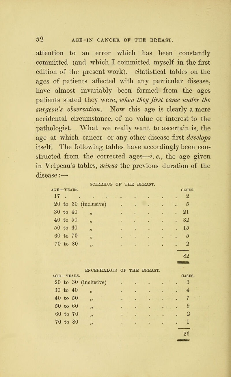 attention to an error which has been constantly committed (and which I committed myself in the first edition of the present work). Statistical tables on the ages of patients affected with any particular disease, have almost invariably been formed from the ages patients stated they were, when they first came under the surgeon!s observation. Now this age is clearly a mere accidental circumstance, of no value or interest to the pathologist. What we really want to ascertain is, the age at which cancer or any other disease first develops itself. The following tables have accordingly been con- structed from the corrected ages—i. e., the age given in Velpeau's tables, minus the previous duration of the disease:— SCIRKHUS OF THE BREAST. AGE—YEAES. CASES. 17 . . 2 20 to 30 (inclusive) . . .5 30 to 40 „ . 21 40 to 50 » • • . . .32 50 to 60 J3 . 15 60 to 70 33 . 5 70 to 80 33 . 2 82 ENCEPHALOIP OF THE B REAST. A&E—XEAES. OASES 20 to 30 (inclusive) . 3 30 to 40 33 • • . 4 40 to 50 33 • • . 7 50 to 60 33 • • . 9 60 to 70 33 . 2 70 to 80 33 . . .1 26