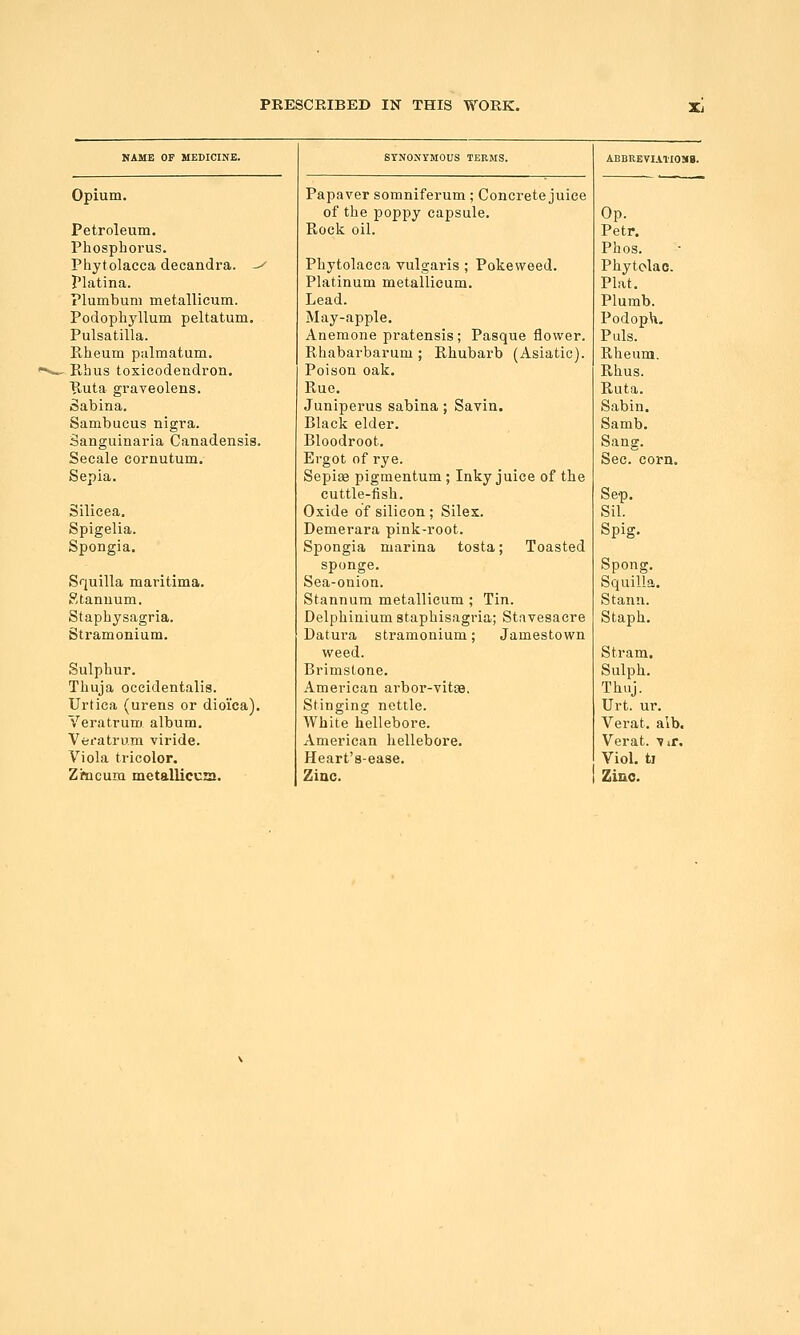 PRESCRIBED IN THIS WORK. NAME OF MEDICINE. SYNONYMOUS TEEMS. ABBREVUTIOSIg. Opium. Papaver somniferum ; Concrete juice of the poppy capsule. Op. Petroleum. Rock oil. Petr. Phosphorus. Phos. Phytolacca decandra. ^ Phytolacca vulgaris ; Pokeweed. Phytclac. Platina. Platinum metallicum. Plat. Plumbum metallicum. Lead. Plumb. Podophyllum peltatum. May-apple. Podoph. Pulsatilla. Anemone pratensis; Pasqueflower. Puis. Rheum palmatum. Rhabarbarum ; Rhubarb (Asiatic). Rheum. Rhus toxicodendron. Poison oak. Rhus. Ruta graveolens. Rue. Ruta. Sabina. Juniperus sabina; Savin. Sabin. Sambucus nigra. Black elder. Samb. Sanguinaria Canadensis. Bloodroot. Sang. Secale cornutum. Ergot of rye. Sec. corn. Sepia. Sepife pigmentum ; Inky juice of the cuttle-fish. Sep. Silicea. Oxide of silicon ; Silex. Sil. Spigelia. Demerara pink-root. Spig. Spongia. Spongia marina tosta; Toasted sponge. Spong. Squilla maritima. Sea-onion. Squilla. Rtanuum. Stannum metallicum ; Tin. Stann. Staphysagria. Delphinium staphisagria; Stavesacre Staph. Stramonium. Datura stramonium; Jamestown weed. Stram. Sulphur. Brimstone. Sulph. Thuja occidentalis. American arbor-vitae. Thuj. Urtica (urens or dio'ica). Stinging nettle. Urt. ur. Yeratrum album. White hellebore. Verat. alb. Vfcratrum viride. American hellebore. Verat. Vjf. Viola tricolor. Heart's-ease. Viol, ti Zimcum mctalliccia. Zinc. Zino.