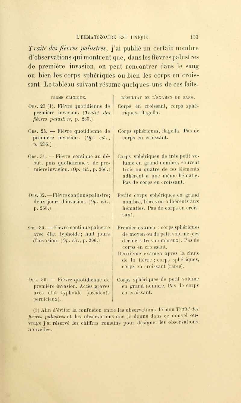 Traité des fièvres palustres, j'ai publié un certain nombre d'observations qui montrent que, dans les fièvres palustres de première invasion, on peut rencontrer dans le sang ou bien les corps sphériques ou bien les corps en crois- sant. Le tableau suivant résume quelques-uns de ces faits. FORME CLINIQUE. Obs. 23 (1). Fièvre quotidienne de première invasion. {Traité des fièvres palustres, p. 235.) Obs. 24. — Fièvre quotidienne de première invasion. {Op. cit., p. 256.) Obs. 31. —Fièvre continue au dé- but, puis quotidienne ; de pre- mièreinvasion. {Op. ciï.,p. 266.) Obs. 32. — Fièvre continue palustre; deux jours d'invasion. {Op. cit., p. 268.) Obs. 35. — Fièvre continue palustre avec état typhoïde; huit jours d'invasion. {Op. cit., p. 296.) Gbs. 36. — Fièvre quotidienne de première invasion. Accès graves avec état typhoïde (accidents pernicieux). RÉSULTAT DE L EXAMEN DU SANG. Corps en croissant, corps sphé- riques, flagella. Corps sphériques, flagella. Pas de corps en croissant. Corps sphériques de très petit vo- lume en grand nombre, souvent trois ou quatre de ces éléments adhèrent à une même hématie. Pas de corps en croissant. Petits corps sphériques en grand nombre, libres ou adhérents aux hématies. Pas de corps en crois- sant. Premier examen : corps sphériques de moyen ou de petit volume (ces derniers très nombreux). Pas de corps en croissant. Deuxième examen après la chute de la fièvre ; corps sphériques, corps en croissant (rares). Corps sphériques de petit volume en grand nombre. Pas de corps en croissant. (1) Afin d'éviter la confusion entre les observations de mon Traité des fièvres palustres et les observations que je donne dans ce nouvel ou- vrage j'ai réservé les chiffres romains pour désigner les observations nouvelles.