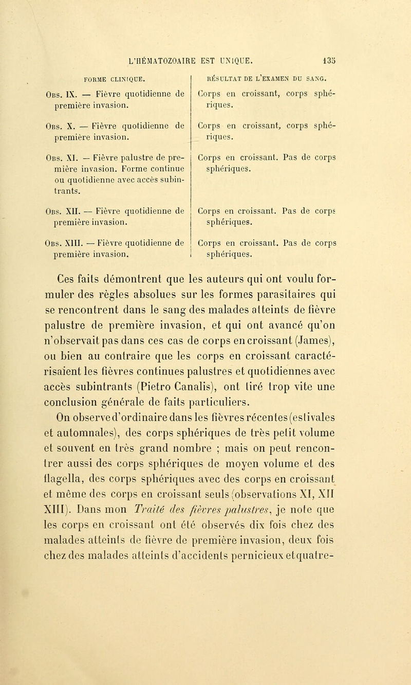 FORME CLINIQUE. Obs. IX. — Fièvre quotidienne de première invasion. L'HÉMATOZOAIRE EST UNIQUE. l3o RÉSULTAT DE l'eXAMEN DU SANG. (]orps en croissant, corps sphé- riques. Obs. X. — Fièvre quotidienne de première invasion. Obs. XI. — Fièvre palustre de pre- mière invasion. Forme continue ou quotidienne avec accès subin- trants, Obs. XII. — Fièvre quotidienne de première invasion. Obs. XIII. — Fièvre quotidienne de première invasion. Corps en croissant, corps sphé- riques. Corps en croissant. Pas de corps sphériques. Corps en croissant. Pas de corps sphériques. Corps en croissant. Pas de corps sphériques. Ces faits démontrent que les auteurs qui ont voulu for- muler des règles absolues sur les formes parasitaires qui se rencontrent dans le sang des malades atteints de fièvre palustre de première invasion, et qui ont avancé qu'on n'observait pas dans ces cas de corps en croissant (James), ou bien au contraire que les corps en croissant caracté- risaient les fièvres continues palustres et quotidiennes avec accès subintrants (Pietro Canalis), ont tiré trop vite une conclusion générale de faits particuliers. On observe d'ordinaire dans les fièvres récentes (estivales et automnales), des corps sphériques de très petit volume et souvent en très grand nombre ; mais on peut rencon- trer aussi des corps sphériques de moyen volume et des fiagella, des corps sphériques avec des corps en croissant et même des corps en croissant seuls (observations XI, XÎI XIÏI). Dans mon Traité des fièvres palustres^ je note que les corps en croissant ont été observés dix fois chez des malades atteints de fièvre de première invasion, deux fois chez des malades atteints d'accidents pernicieux etquatre-