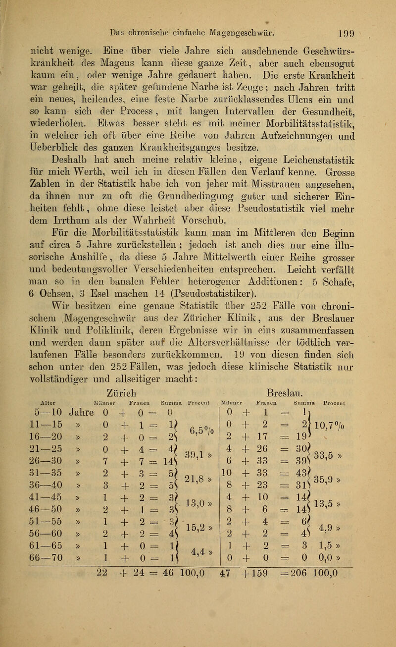 nicht wenige. Eine über viele Jahre sich ausdehnende Geschwürs- krankheit des Magens kann diese ganze Zeit, aber auch ebensogut kaum ein, oder wenige Jahre gedauert haben. Die erste Krankheit war geheilt, die später gefundene Narbe ist Zeuge; nach Jahren tritt ein neues, heilendes, eine feste Narbe zurücklassendes Ulcus ein und. so kann sich der Process , mit langen Intervallen der Gesundheit, wiederholen. Etwas besser steht es mit meiner Morbiditätsstatistik, in welcher ich oft über eine Reihe von Jahren Aufzeichnungen und Ueberblick des ganzen Krankheitsganges besitze. Deshalb hat auch meine relativ kleine, eigene Leichenstatistik für mich Werth, weil ich in diesen Fällen den Verlauf kenne. Grosse Zahlen in der Statistik habe ich von jeher mit Misstrauen angesehen, da ihnen nur zu oft die Grundbedingung guter und sicherer Ein- heiten fehlt, ohne diese leistet aber diese Pseudostatistik viel mehr dem Irrthum als der Wahrheit Vorschub. Für die Morbilitätsstatistik kann man im Mittleren den Beginn auf circa 5 Jahre zurückstellen ; jedoch ist auch dies nur eine illu- sorische Aushilfe, da diese 5 Jahre Mittelwerth einer Reihe grosser und bedeutungsvoller Verschiedenheiten entsprechen. Leicht verfällt man so in den banalen Fehler heterogener Additionen: 5 Schafe, 6 Ochsen, 3 Esel machen 14 (Pseudostatistiker). Wir besitzen eine genaue Statistik über 252 Fälle von chroni- schem .Magengeschwür aus der Züricher Klinik, aus der Breslauer Klinik und Poliklinik, deren Ergebnisse wir in eins zusammenfassen und werden dann später auf die Alters Verhältnisse der tödtlich ver- laufenen Fälle besonders zurückkommen. 19 von diesen finden sich schon unter den 252 Fällen, was jedoch diese klinische Statistik nur vollständiger und allseitiger macht: Zürich Breslau. Alter Miinnei F rauen Summa Procent Mäuncr Frauen Summa Procent 5—10 Jahre 0 4 0 = 0 0 + 1 = 1\ 11 — 15 16—20 » » 0 2 + + 1 = 0 = l\ 6'5°/0 0 2 + + 2 17 = 2 10,7°/o 19> 21—25 26—30 » » 0 7 + + 4 - 7 = H 39,1 » 4 6 + + 26 33 : 39<j 33,5 » 31—35 36—40 » » 2 3 + + o O = 2 = H 21,8 » 5) 10 8 + + 33 23 oU 35,9 » 41—45 46 — 50 » » 1 2 + + 2 - 1 = g.18,0» 4 8 + + 10 6 = Wirk , .( 13,5 » 14> ' 51—55 56—60 » » 1 2 + + 2 = 2 = H 15,2» 4) 2 2 + + 4 2 6^ A o 4$ 4'9>> 61—65 » 1 + 0 - 1| 4-4>> 1 + 2 = 3 1,5 » 66—70 » 1 + 0 - 0 + 0 = 0 0,0 » 22 + 24 = 46 100,0 47 + 159 = 206 100,0