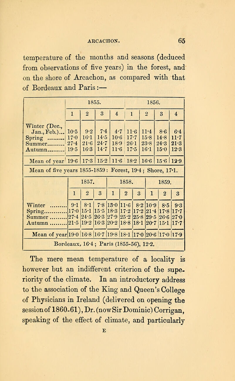 temperature of the months and seasons (deduced from observations of five years) in the forest, and on the shore of Arcachon, as compared with that of Bordeaux and Paris:— Winter (Dec, Jan., Feb.)... Sprinsr 1855. 1 1856. 1 2 3 4 1 2 3 4 10-5 170 27-4 19-5 9-2 16-1 21-6 16-3 7-4 14-5 24-7 14-7 4-7 10-6 18-9 11-6 11-6 17-7 26-1 17-5 11-4 15-8 23-8 16-1 8-6 14-8 24-3 15-0 6-4 11-7 21-3 12-3 Summer Autnmn 1 1 Mean of year' 19-6 17-3 15-2 11-6 18-2 16-6 15-6 12-9 Mean of five years 1855-1859 : Forest, 19-4; Shore, 17-1. Winter 1857. 1858. 1859. 1 2 3 1 2 3 1 2 3 9-1 17-0 27-4 21-5 8-1 15-1 24-5 19-2 7-8 15-5 26-3 16-3 18-0 18-3 i7-9 20-2 11-6 17-2 25-2 18-8 8-2 17-2 25-8 18-1 10-9 21-4 29-5 20-7 8-5 17*8 26-6 in-1 9-3 17-7 27-0 17-7 Sprinff Summer Autumn Mean of yeai 19-0|l6-8|l6-7| I9-8|l8-l 17-0 20-6 |l7-0 17-9 Bordeaux, 164 ; Paris (1855-56), 12-2. The mere mean temperature of a locality is however but an indifferent criterion of the supe- riority of the climate. In an introductory address to the association of the King and Queen's College of Physicians in Ireland (delivered on opening the session of 1860-61), Dr. (now Sir Dominic) Corrigan, speaking of the effect of climate, and particularly