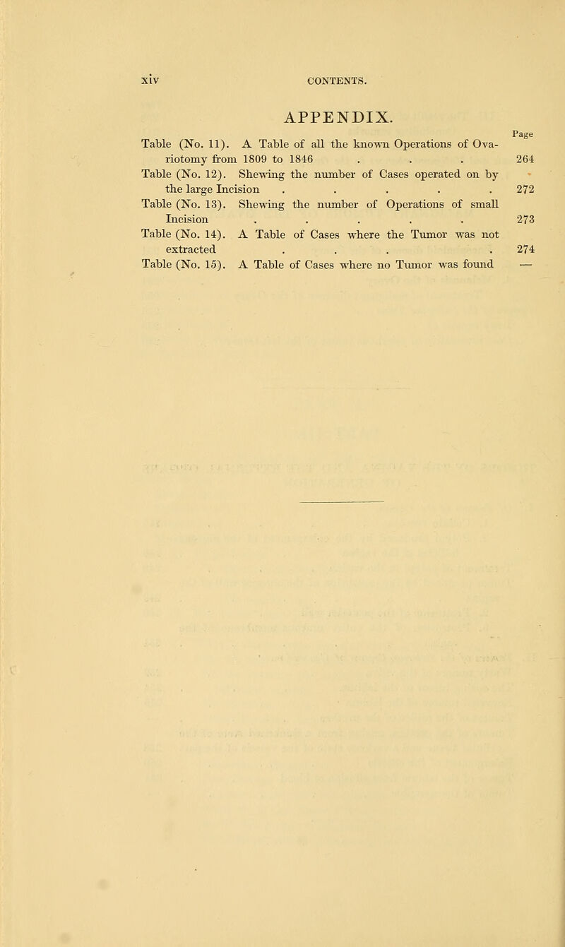 APPENDIX. Page Table (No. 11). A Table of all the known Operations of Ova- riotomy from 1809 to 1846 ... 264 Table (No. 12). Shewing the number of Cases operated on by the large Incision ..... 272 Table (No. 13). Shewing the number of Operations of small Incision ..... 273 Table (No. 14). A Table of Cases where the Tumor was not extracted ... . 274 Table (No. 15). A Table of Cases where no Tumor was found —