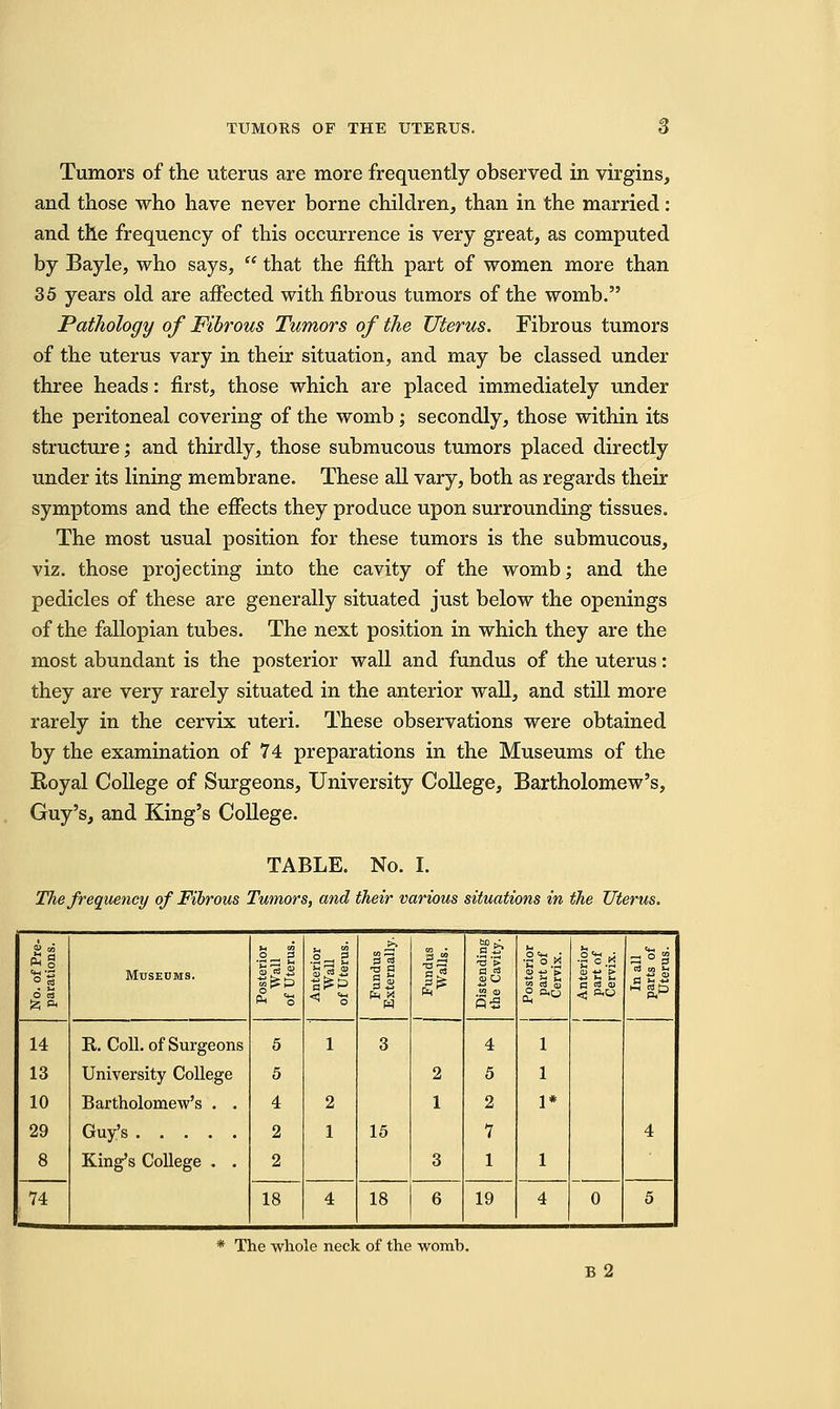 Tumors of the uterus are more frequently observed in virgins, and those who have never borne children, than in the married: and the frequency of this occurrence is very great, as computed by Bayle, who says,  that the fifth part of women more than 35 years old are affected with fibrous tumors of the womb. Pathology of Fibrous Tumors of the Uterus. Fibrous tumors of the uterus vary in their situation, and may be classed under three heads: first, those which are placed immediately under the peritoneal covering of the womb; secondly, those within its structure j and thirdly, those submucous tumors placed directly under its lining membrane. These all vary, both as regards their symptoms and the effects they produce upon surrounding tissues. The most usual position for these tumors is the submucous, viz. those projecting into the cavity of the womb; and the pedicles of these are generally situated just below the openings of the fallopian tubes. The next position in which they are the most abundant is the posterior wall and fundus of the uterus: they are very rarely situated in the anterior wall, and still more rarely in the cervix uteri. These observations were obtained by the examination of 74 preparations in the Museums of the Royal College of Surgeons, University College, Bartholomew's, Guy's, and King's College. TABLE. No. I. Tlie frequency of Fibrous Tumors, and their various situations in the Uterus. fig °. 2 6 nt •z; p. MUSEDMS. S— 3 (5 g la 8 lis 3*3 ■a 3 3 -2 h * 34J Posterior part of Cervix. 3&J 14 13 10 29 8 R. Coll. of Surgeons University College Bartholomew's . . King's College . . 5 5 4 2 2 1 2 1 3 15 2 1 3 4 5 2 7 1 1 1 1* 1 4 r74 18 4 18 6 19 4 0 5 * The whole neck of the womb. B 2
