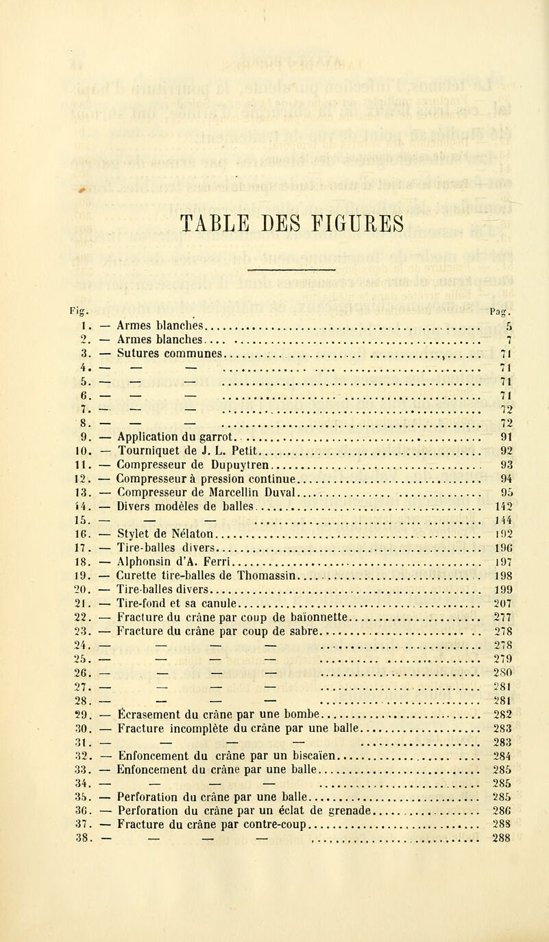 TABLE DES FIGURES Fig. Pag. 1. — Armes blanches 5 2. — Armes blanches 7 3. — Sutures communes , 71 4. — — — 71 5. — — — 71 6. — — — 71 7. - — — 72 8. — — — . 72 9. — Application du garrot 91 10. — Tourniquet de J. L. Petit 92 11. — Compresseur de Dupuytren 93 12. — Compresseur à pression continue 94 13. — Compresseur de Marcellin Duval 95 14. — Divers modèles de balles.., 142 15. — — — 144 16. — Stylet de Nélaton 192 17. — Tire-balles divers 19G 18. — Alphonsin d'A. Ferri 197 19. — Curette tire-balles de Thomassin 198 20. — Tire-balles divers 199 21. — Tire-fond et sa canule 207 22. — Fracture du crâne par coup de baïonnette 277 23. — Fracture du crâne par coup de sabre .. 278 24. — — — — 278 25.— — — — 279 26.— — — — 280 27. — — — — 281 28. — — — — 281 29. — Écrasement du crâne par une bombe 282 30. — Fracture incomplète du crâne par une balle 283 31. — — — — 283 32. — Enfoncement du crâne par un biscaïen 284 33. — Enfoncement du crâne par une balle 285 34. — — — — 285 35. — Perforation du crâne par une balle 285 36. — Perforation du crâne par un éclat de grenade 286 37. — Fracture du crâne par contre-coup 288 38.— — — — 288