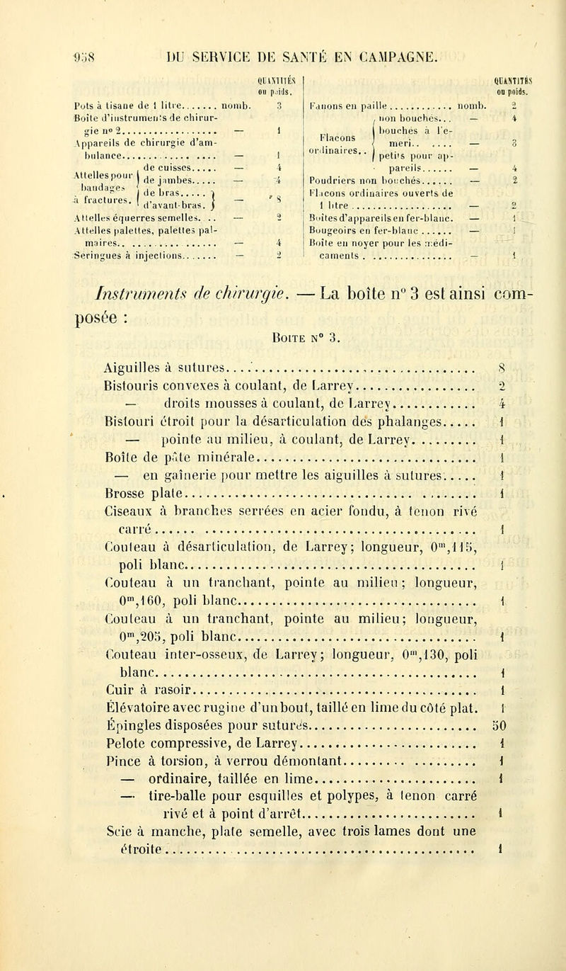 ««IMITES on p.iiils. Puis à tisane de 1 litre nomb. Boîte d'instruments de chirur- gien» 2 — Appareils de chirurgie d'am- bulance — de cuisses — Attelles pour dejambes _ bandages ' bfas a Iraclures. ( .. , . } — 1 d avant-bras, j A llelles équerres semelles. .. — Attelles palettes, palettes pal- maires — Seringues à injections — «BmiTBS on poids. Flacons •dinaiies. Fanons en paille nomb. t non bouches... — bouchés à l'e- meri.. .... — peti's pour ap- pareils — Poudriers non bouches — Flacons ordinaires ouverts de 1 litre — Boites d'appareils en fer-blanc. — Bougeoirs en fer-blanc — Boîte en noyer pour les médi- caments — Instruments de chirurgie. — La boîte n° 3 est ainsi com- posée : Boite n° 3. Aiguilles à sutures ' S Bistouris convexes à coulant, de Larrey 2 — droits mousses à coulant, de F.arrey 4 Bistouri étroit pour la désarticulation des phalanges { — pointe au milieu, à coulant, de Larrey { Boîte de pûte minérale 1 — en gaînerie pour mettre les aiguilles à sutures..... i Brosse plate i Ciseaux à branches serrées en acier fondu, à tenon rivé carré i Couleau à désarticulation, de Larrey; longueur, 0m,H5, poli blanc i Couteau à un tranchant, pointe au milieu ; longueur, 0m,160, poli blanc i Couleau à un tranchant, pointe au milieu; longueur, 0m,205, poli blanc i Couteau inter-osseux, de Larrey; longueur, 0m, 130, poli blanc i Cuir à rasoir i Élévatoire avec rugi ne d'unbout, taillé en lime du côté plat. 1 Épingles disposées pour sutures 50 Pelote compressive, de Larrey 1 Pince à torsion, à verrou démontant i — ordinaire, taillée en lime i — tire-balle pour esquilles et polypes, à tenon carré rivé et à point d'arrêt i Scie à manche, plate semelle, avec trois lames dont une étroite 1