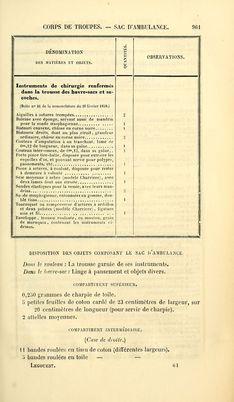 DENOMINATION DES MATIÈRES ET 015JETS. OBSERVATIONS. Instruments de chirurgie renfermés dans la trousse des havre-sacs et sa- coches. (Boîte n° 31 de la nomenclature du 26 février 1839.) Aiguilles à sutures trempées Baleine avec éponge, servant aussi de mandrin pour la sonde œsophagienne Bistouri convexe, châsse en corne noire Bistouris droits, dont un plus étroit, grandeur ordinaire, châsse en corne noire Couteau d'amputation à un tranchant, lame de 0ln,12 de longueur, dans sa gaine Couteau inter-osseux, de 0m,12, dans sa gaîne.. Forte pince tire-balle, disposée pour extraire les esquilles d'os, et pouvant servir pour polypes, pansements, etc Pince à artères, à coulant, disposée pour rester à demeure à volonté Scie moyenne à arbre (modèle Charrière), avec deux lames dont une étroite Sondes élastiques pour la vessie, avec leurs man- drins Soide œsophagienne, entonnoirs en gomme, dou- ble tissu Tourniquet ou compresseur d'artères à ardillon et deux pelotes (modèle Charrière), ligature soie et fil .. Enveloppe, trousse roulante, en mouton, grain de maroquin , contenant les instruments ci- dessus. DISPOSITION DES OBJETS COMPOSANT LE SAC D AMBULANCE Dans le rouleau : La trousse garnie de ses instruments» Dans le havre-sac : Linge à pansement et objets divers. COMPARTIMENT SUPËIUKUR. 0,230 grammes de charpie de toile. o petites feuilles de coton cardé de 23 centimètres de largeur, sur 20 centimètres de longueur (pour servir de charpie). 2 attelles moyennes. COMPARTIMENT INTERMEDIAIRE. (Case de droite.) 1 l bandes roulées en tissu de coton (différentes largeurs). 5 bandes roulées en toile — — Legouest. Cl
